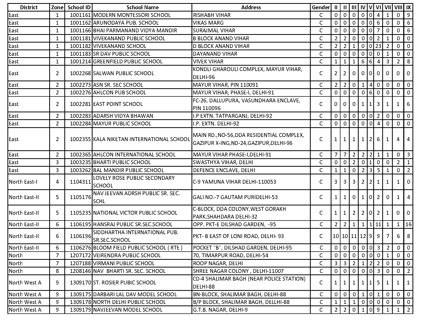 modern school pitampura admission forms