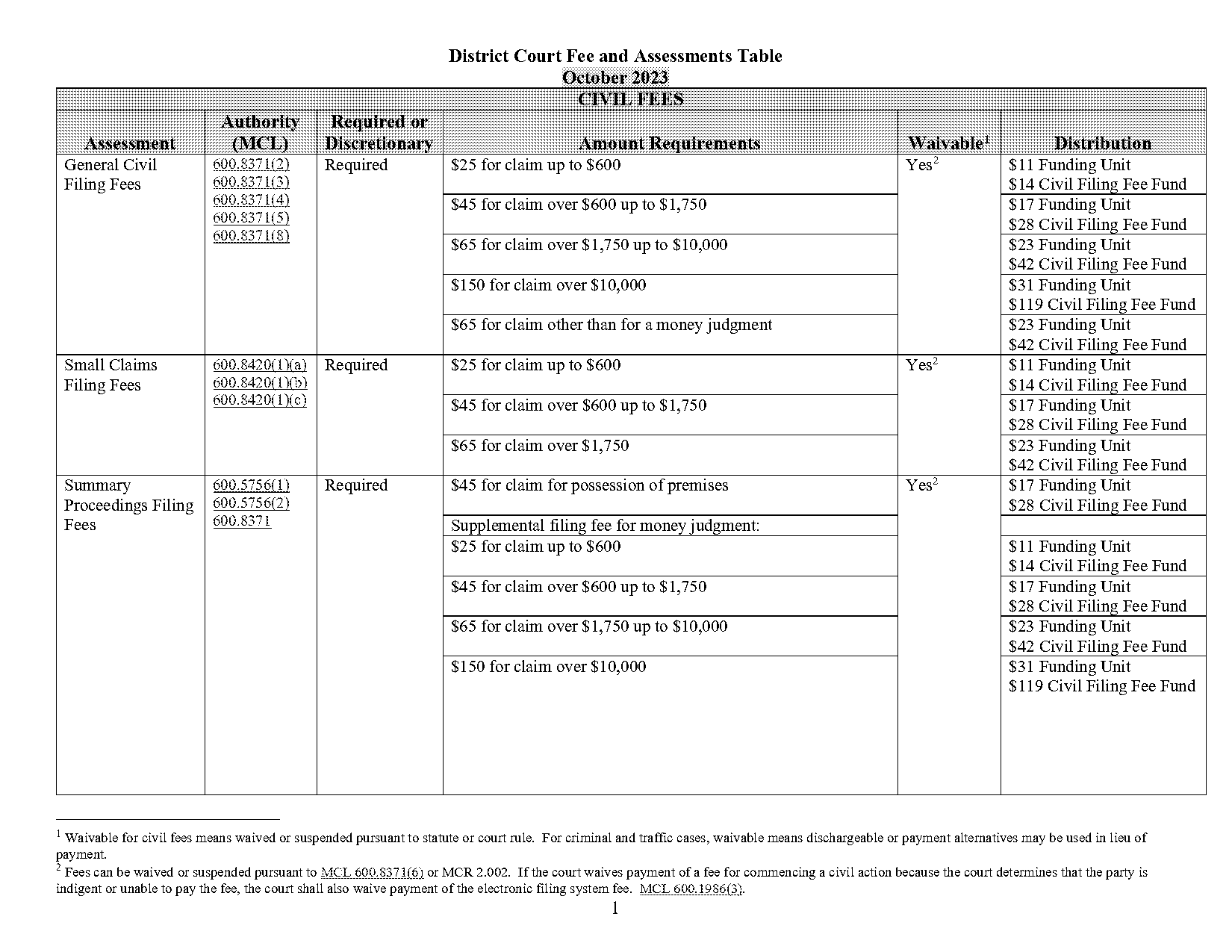 complaint and jury demand district court michigan