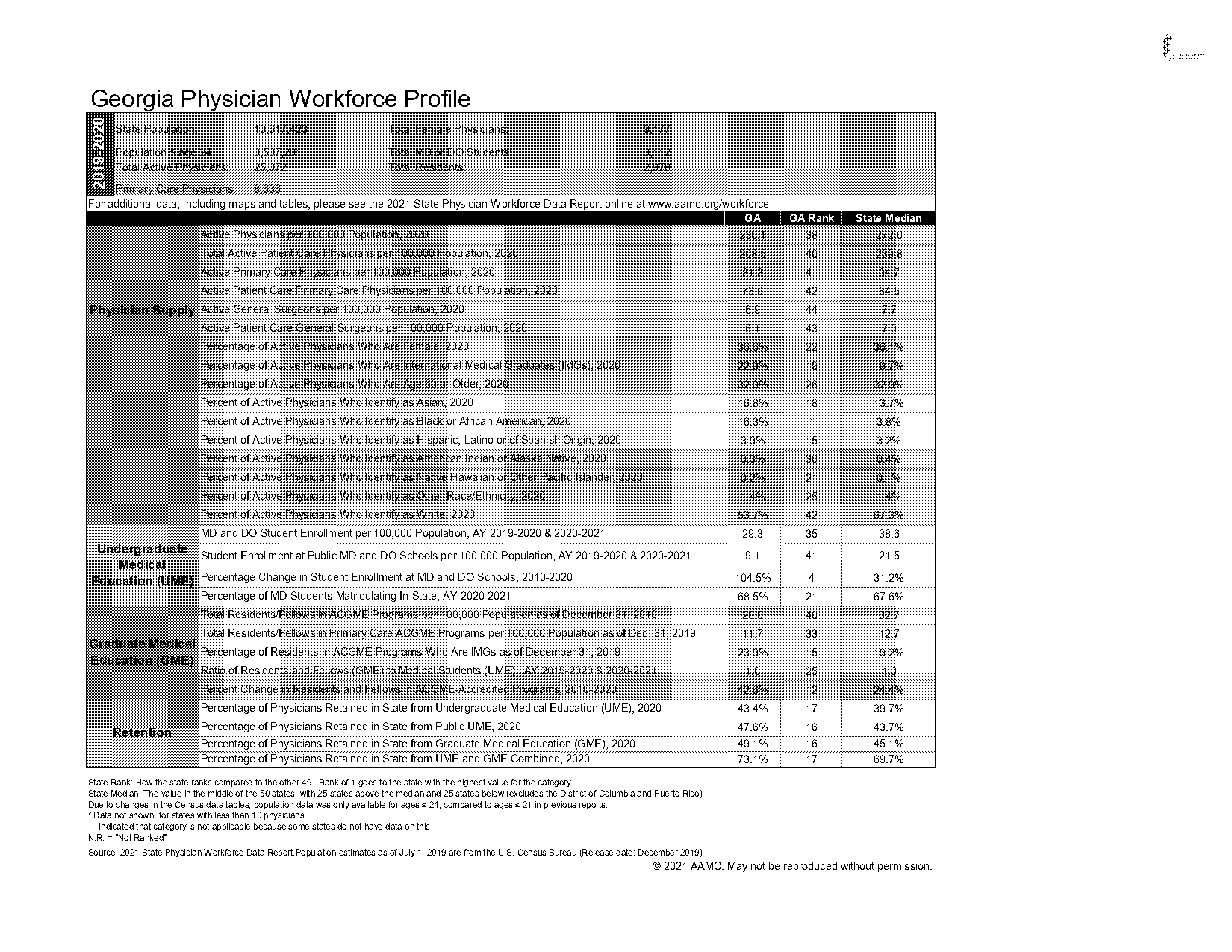 physician profile date report from the ama