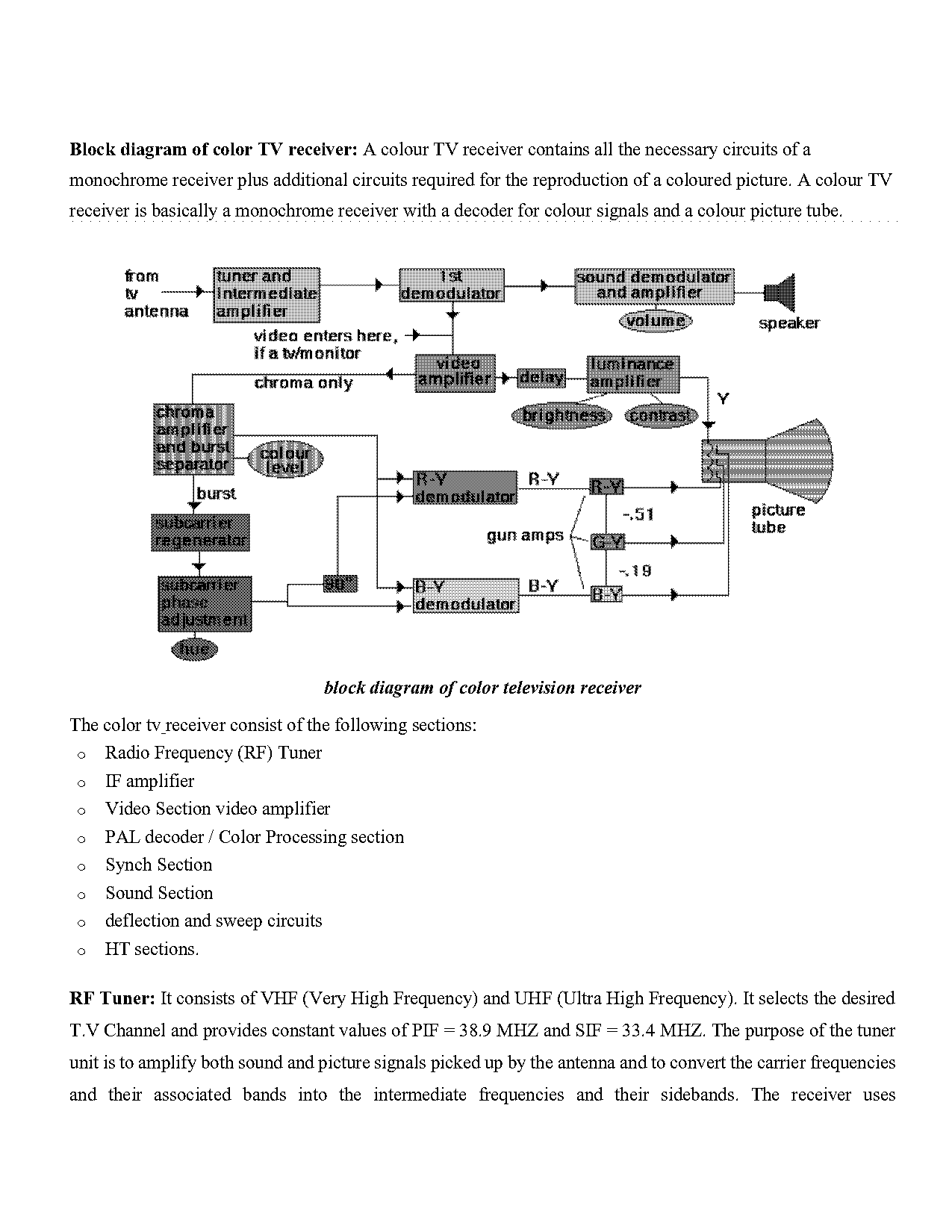 block diagram of colour tv transmitter and receiver