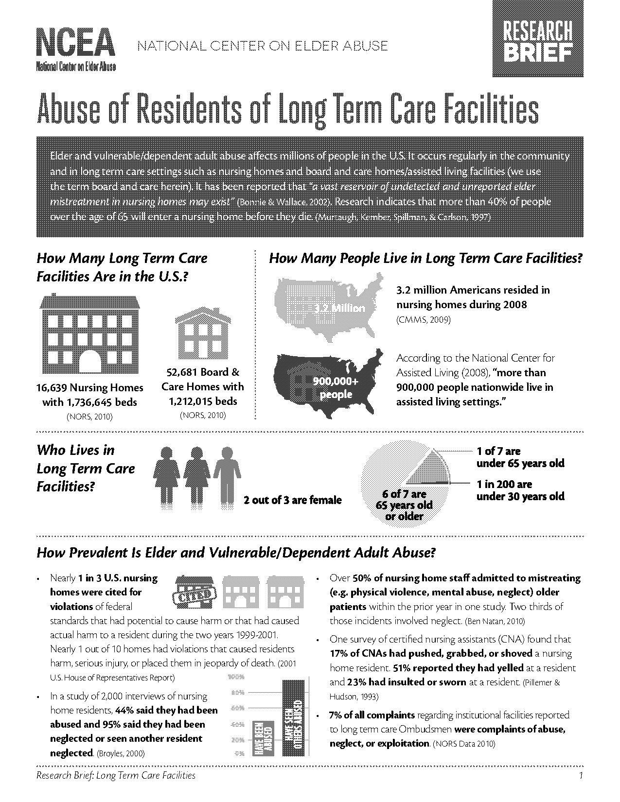 how many americans live in long term care facilities