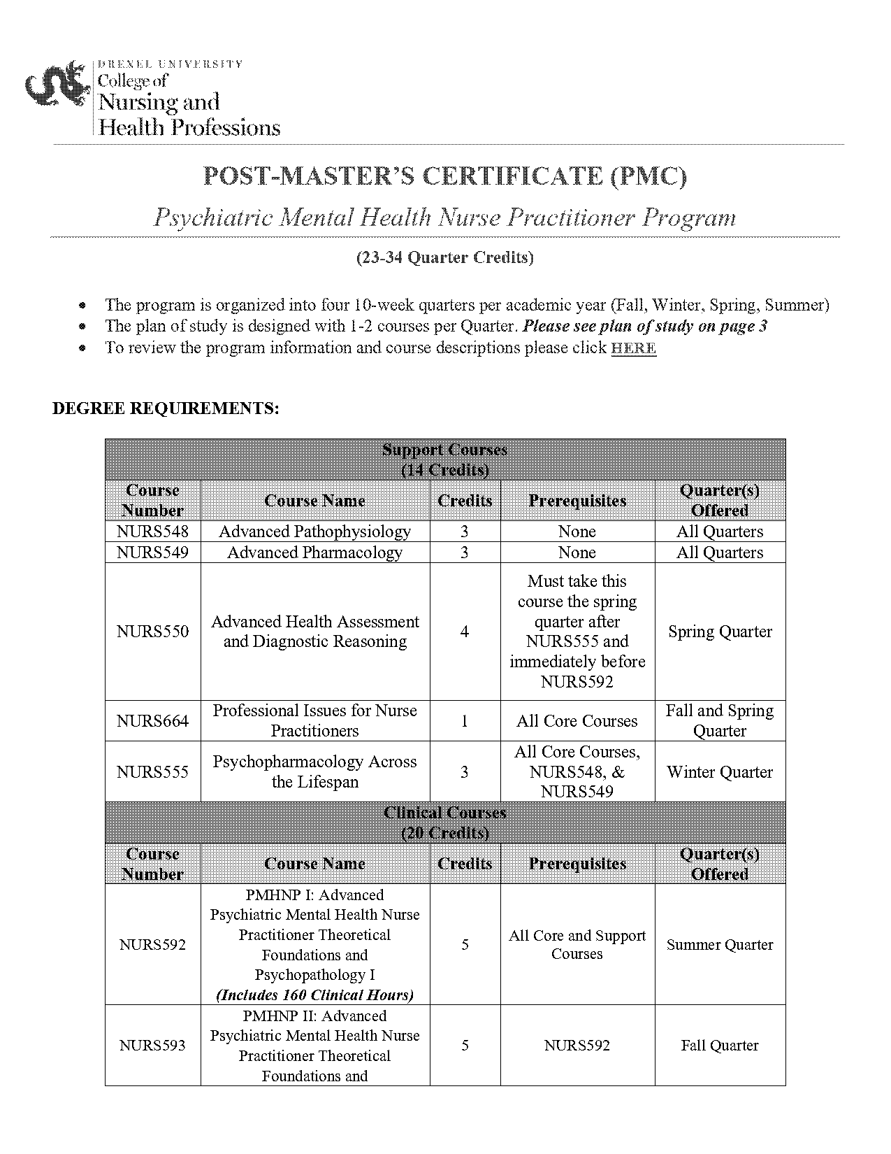 drexel certificate credit requirements