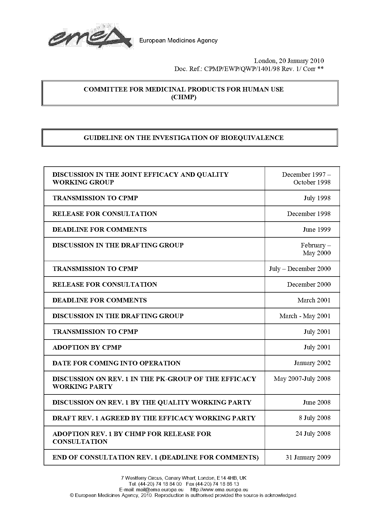 different dosage forms and examples