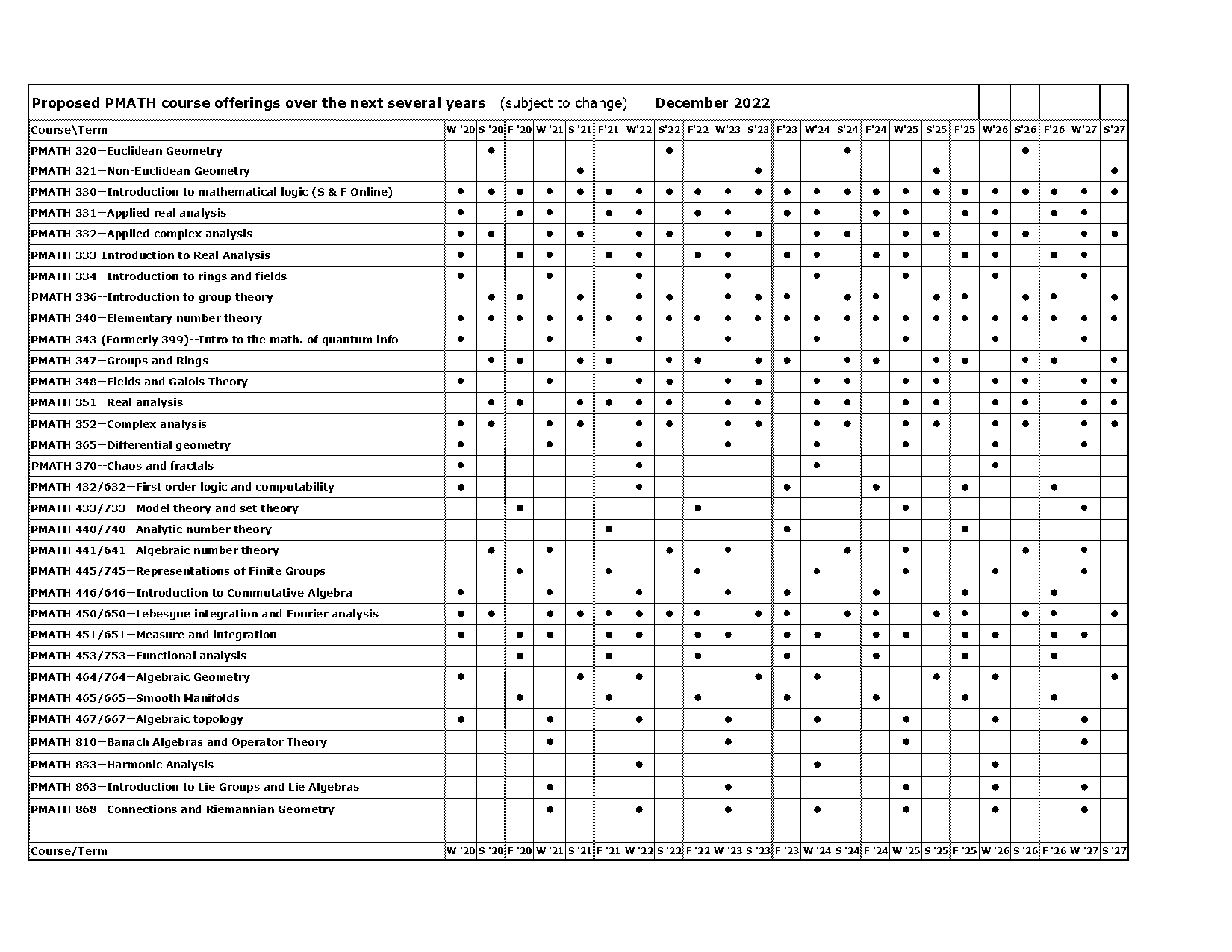 pure math course offerings