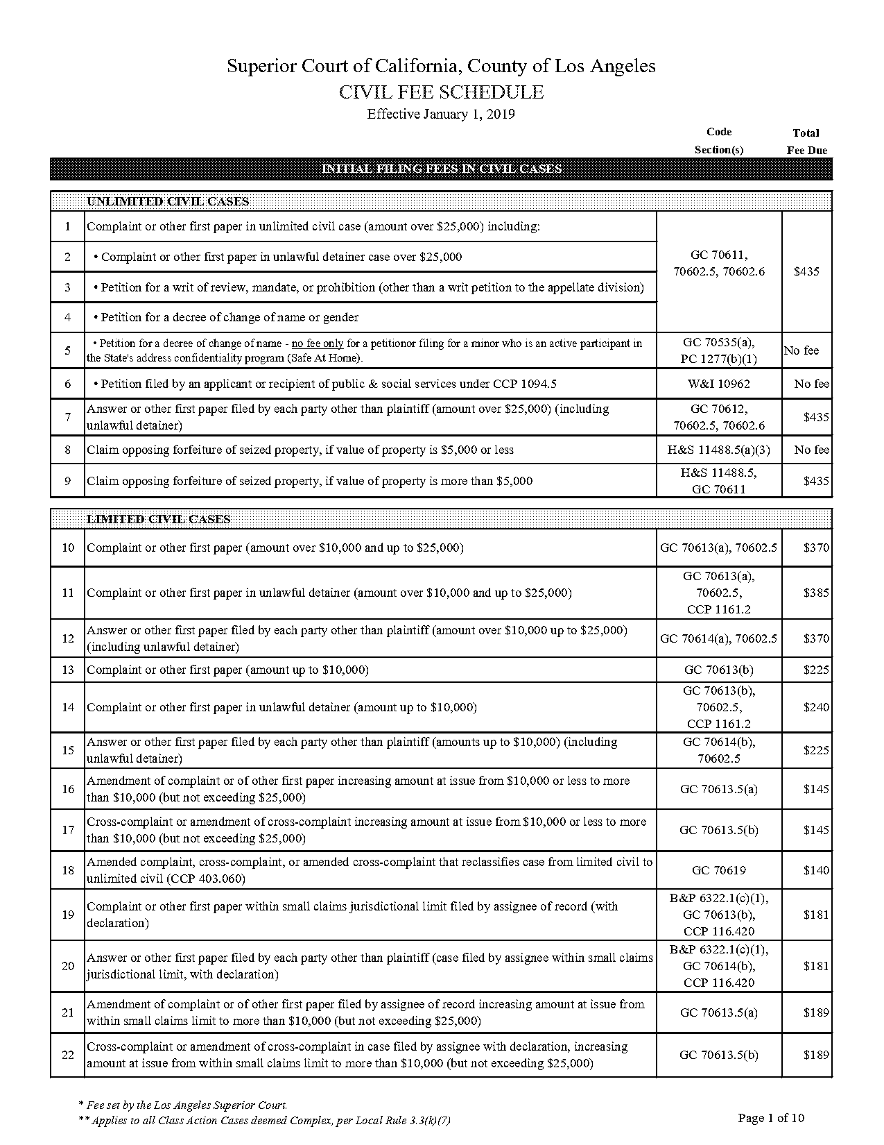 filing for divorce in pasadena ca