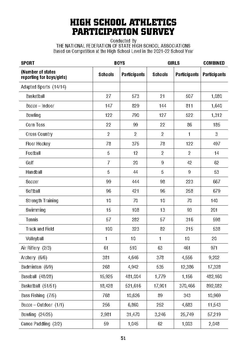 badminton school league tables