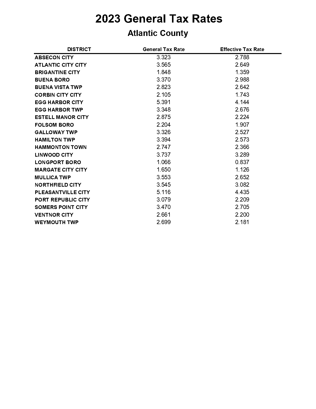 fort lee nj property tax rate