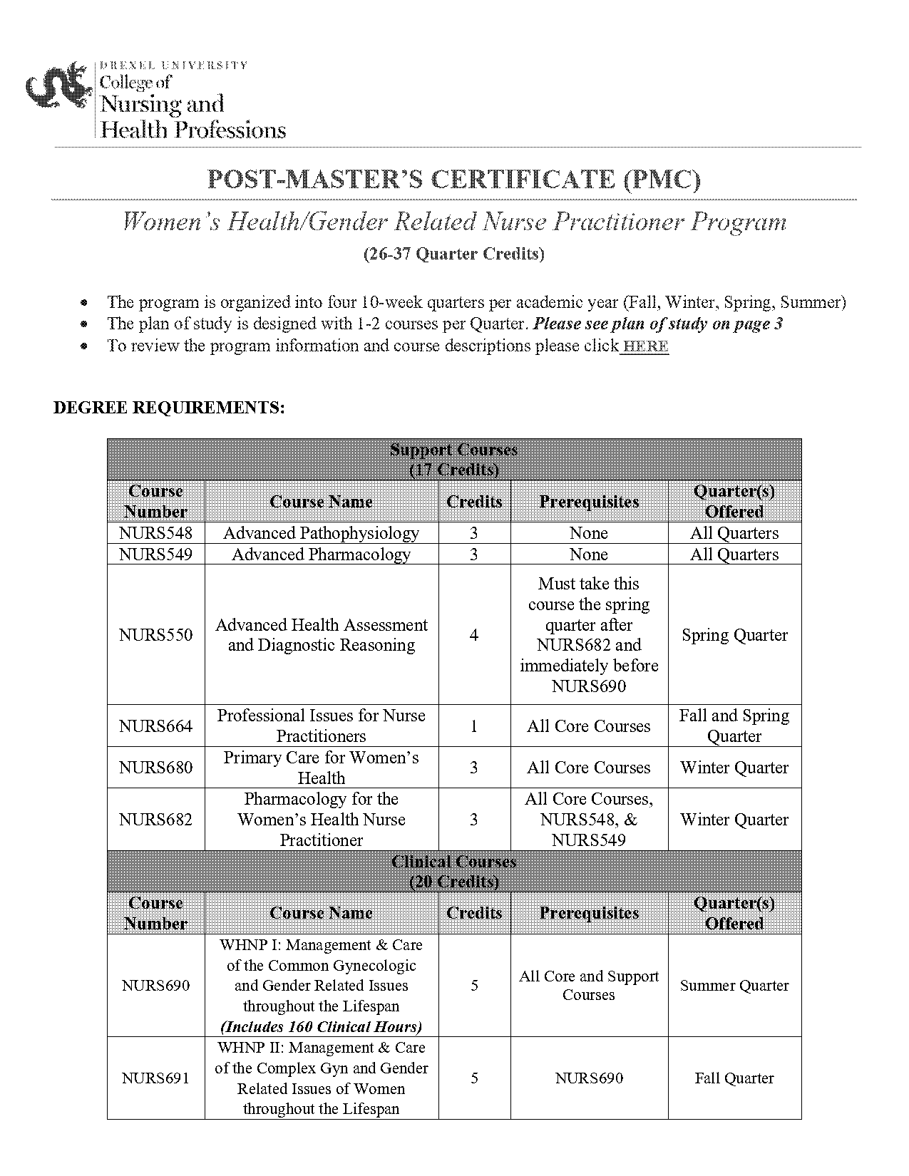 drexel certificate credit requirements