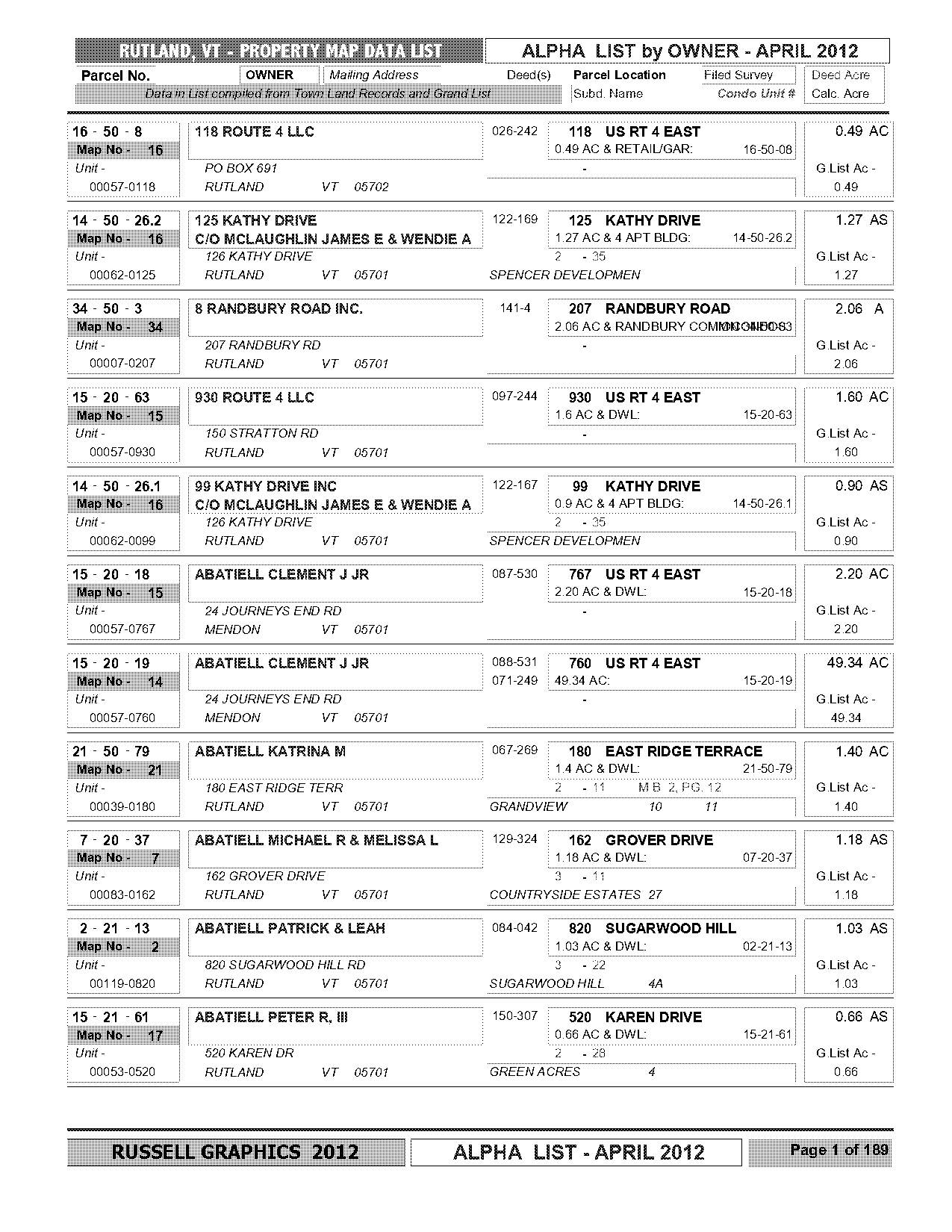 mendon vt property records