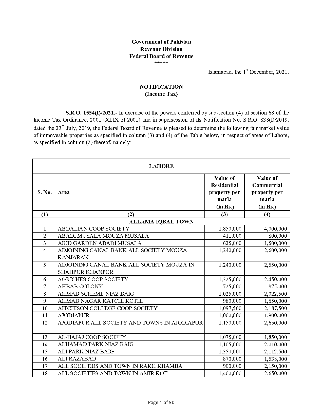 ferozpur city housing scheme lahore