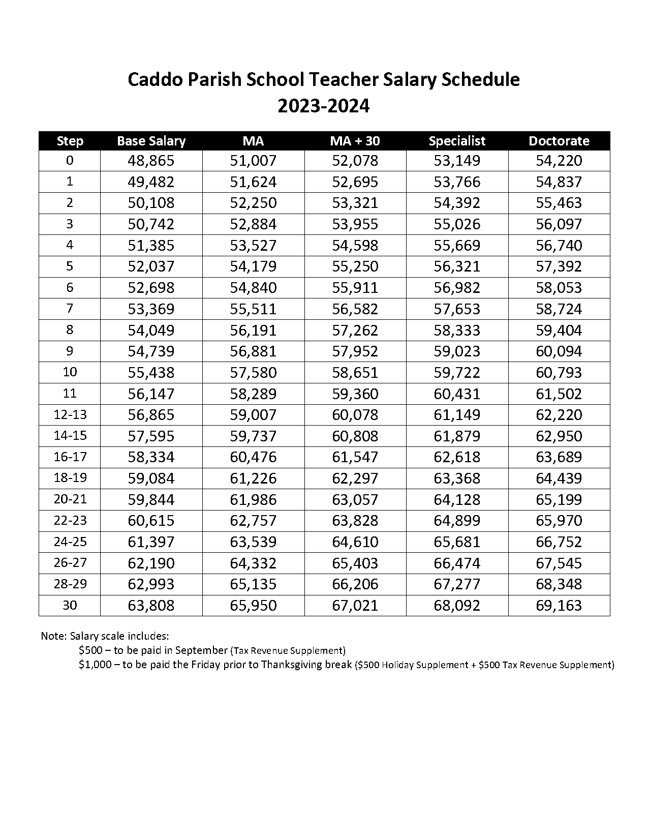 gateway chapel mass schedule