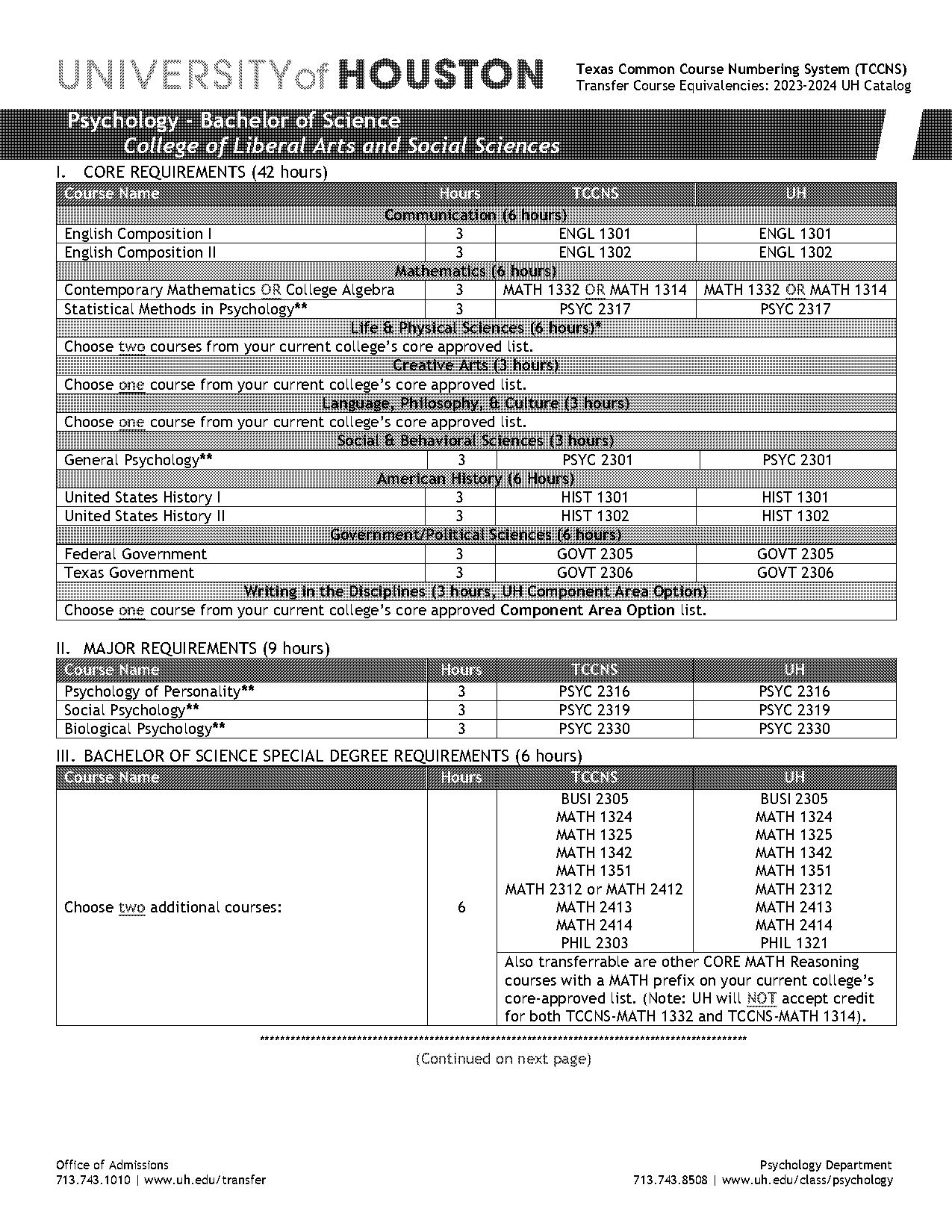 requirements for transferring to uh psychology major