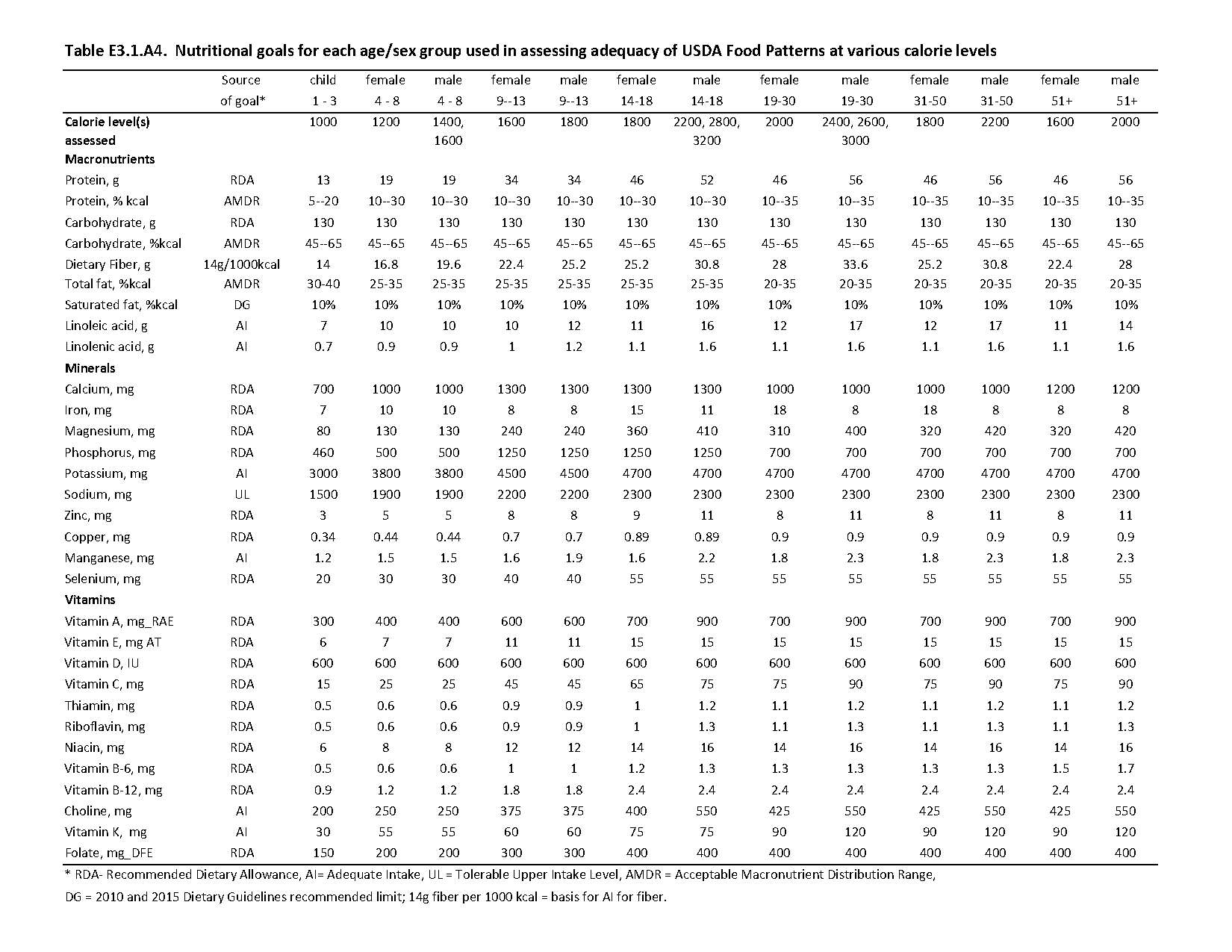 what is the recommended daily amount of vitamin d