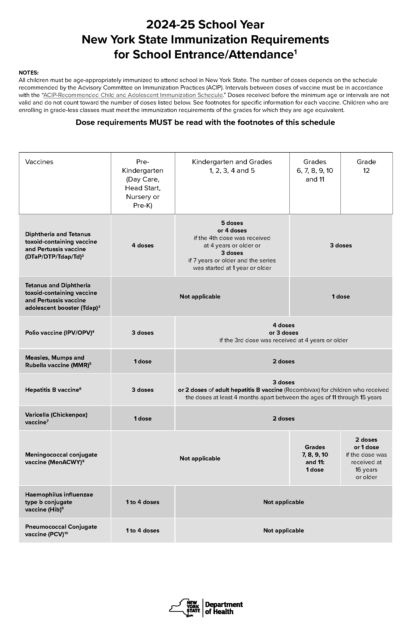 how many pneumonia vaccines are required