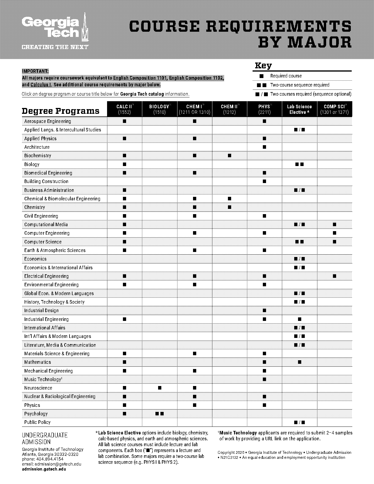 georgia institute of technology aerospace engineering requirements