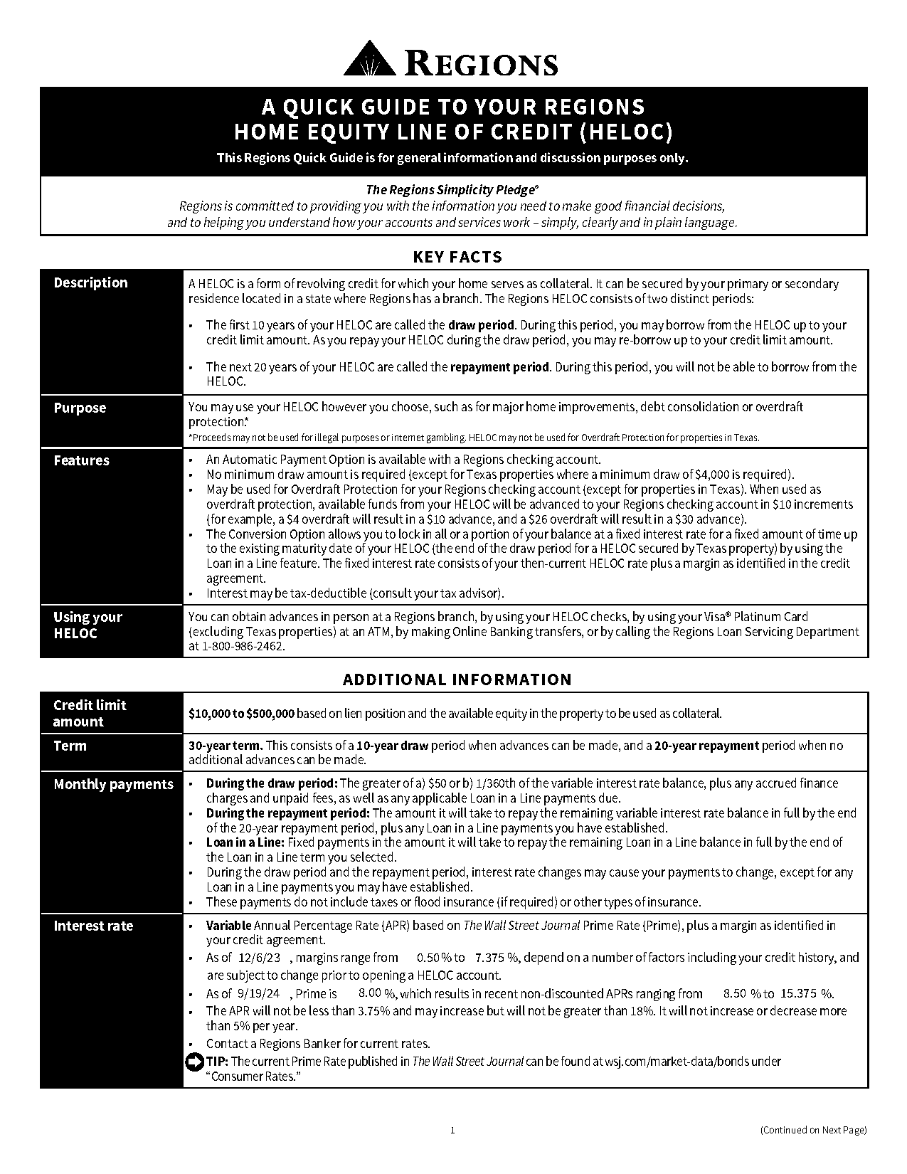 heloc texas investment property