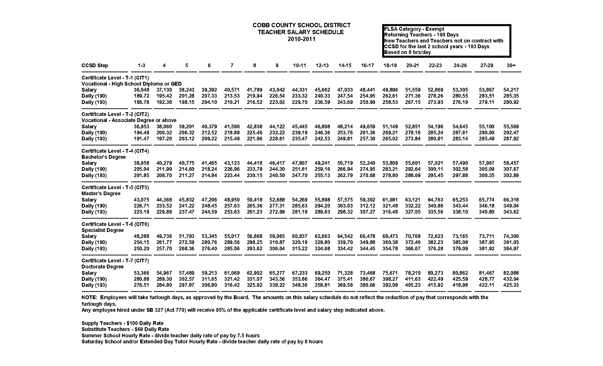 cobb county summer school schedule