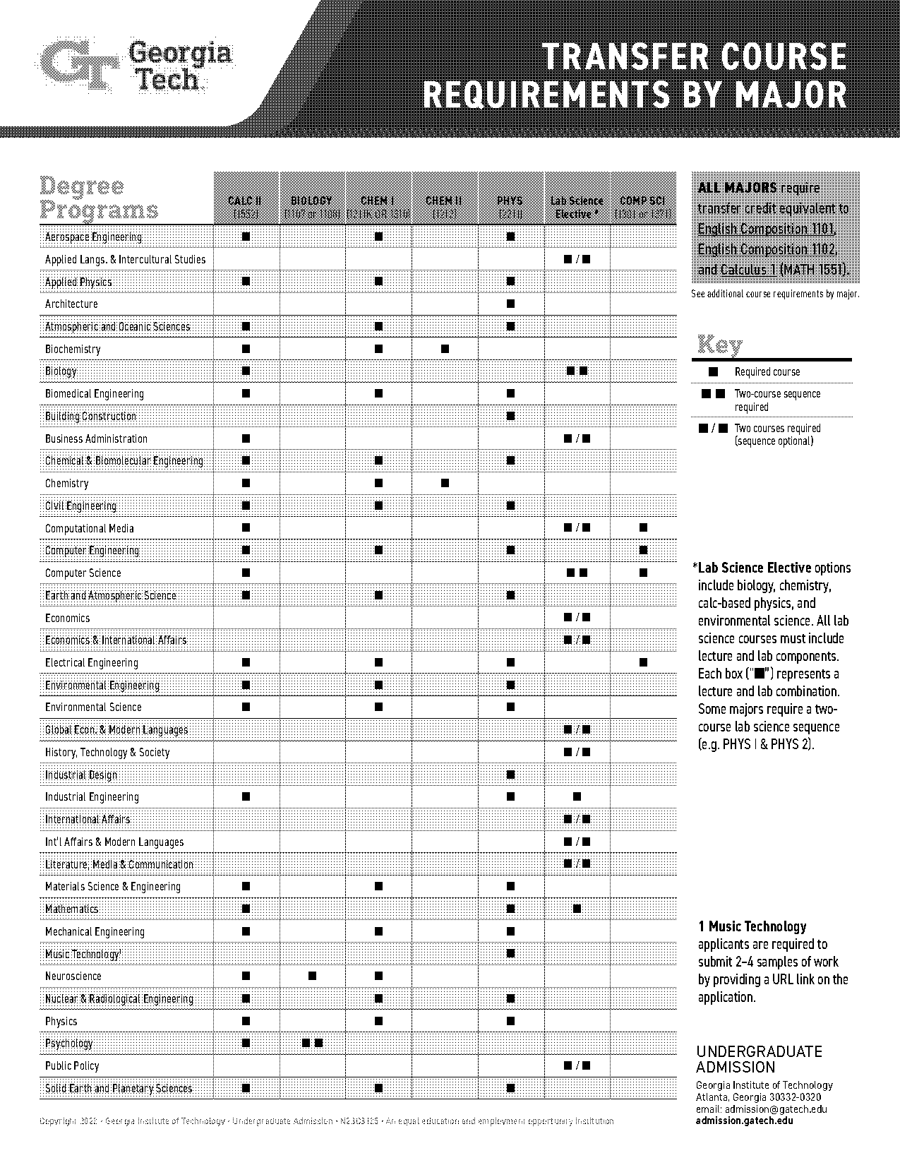 georgia institute of technology aerospace engineering requirements