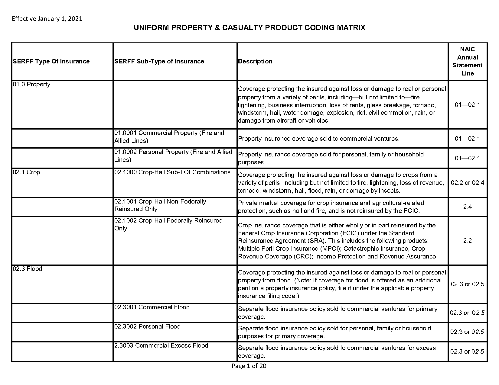 appurtenant structures insurance coverage definition