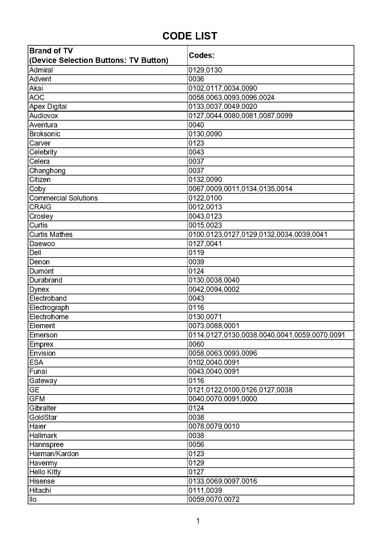 magnavox universal remote control instructions