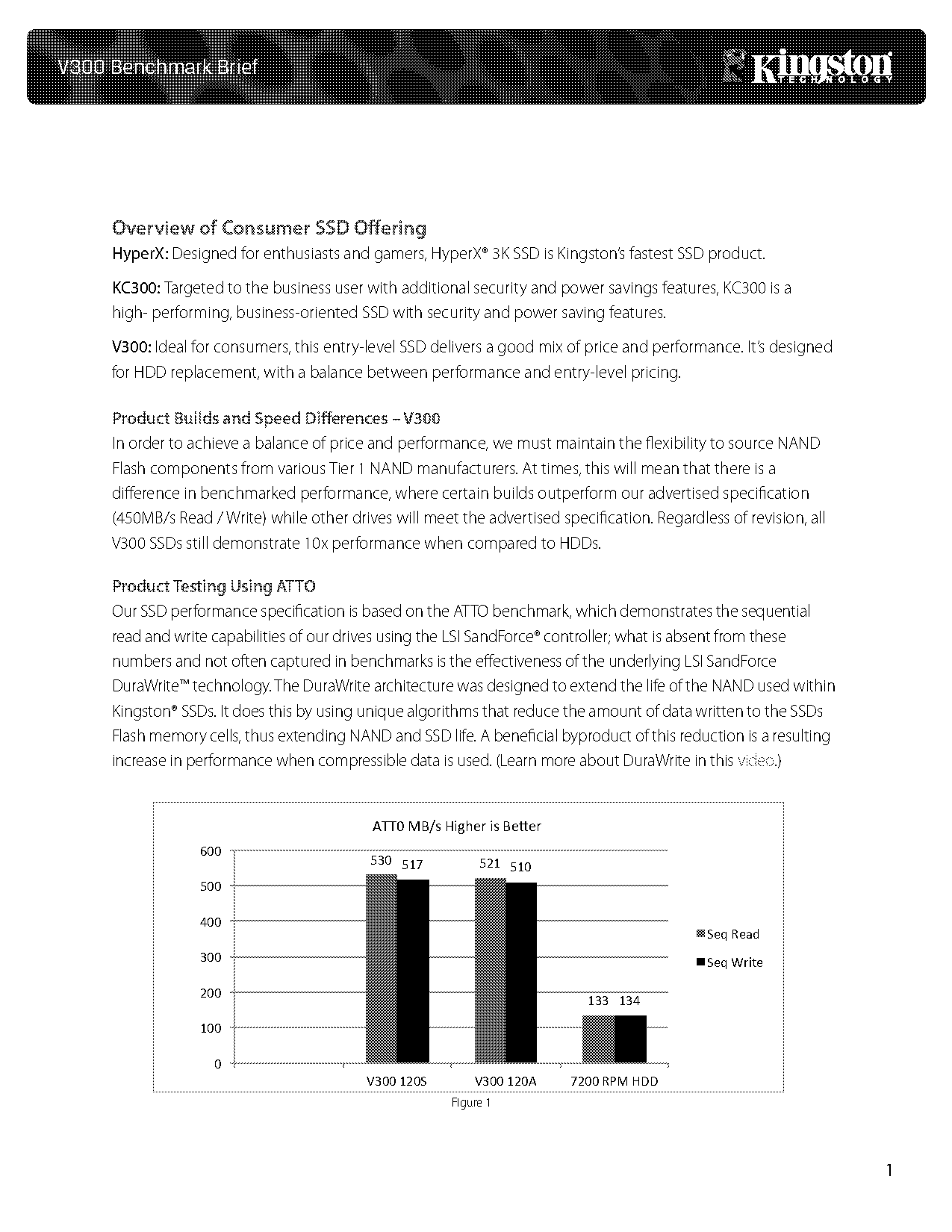 measure read write speed ssd