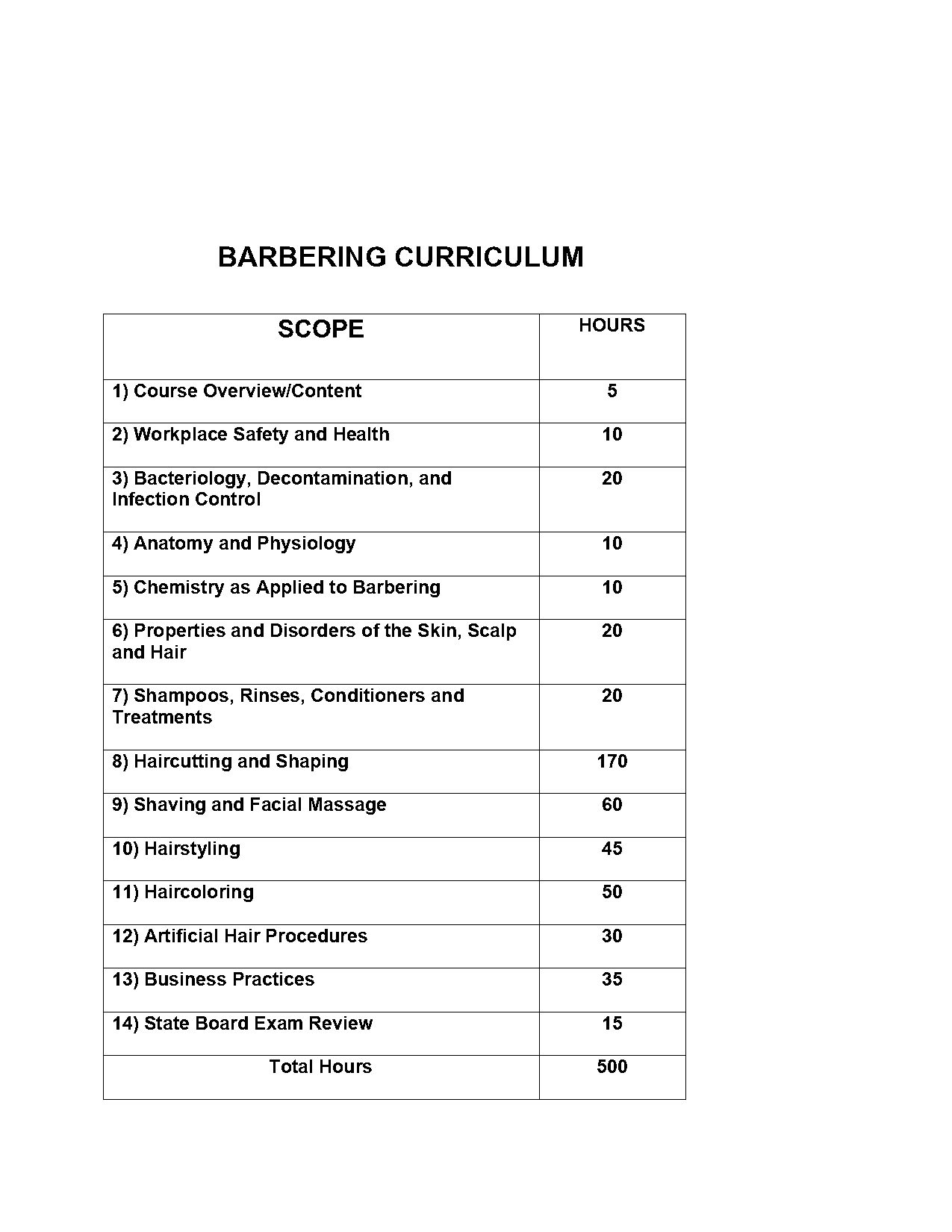 barber school business plan sample