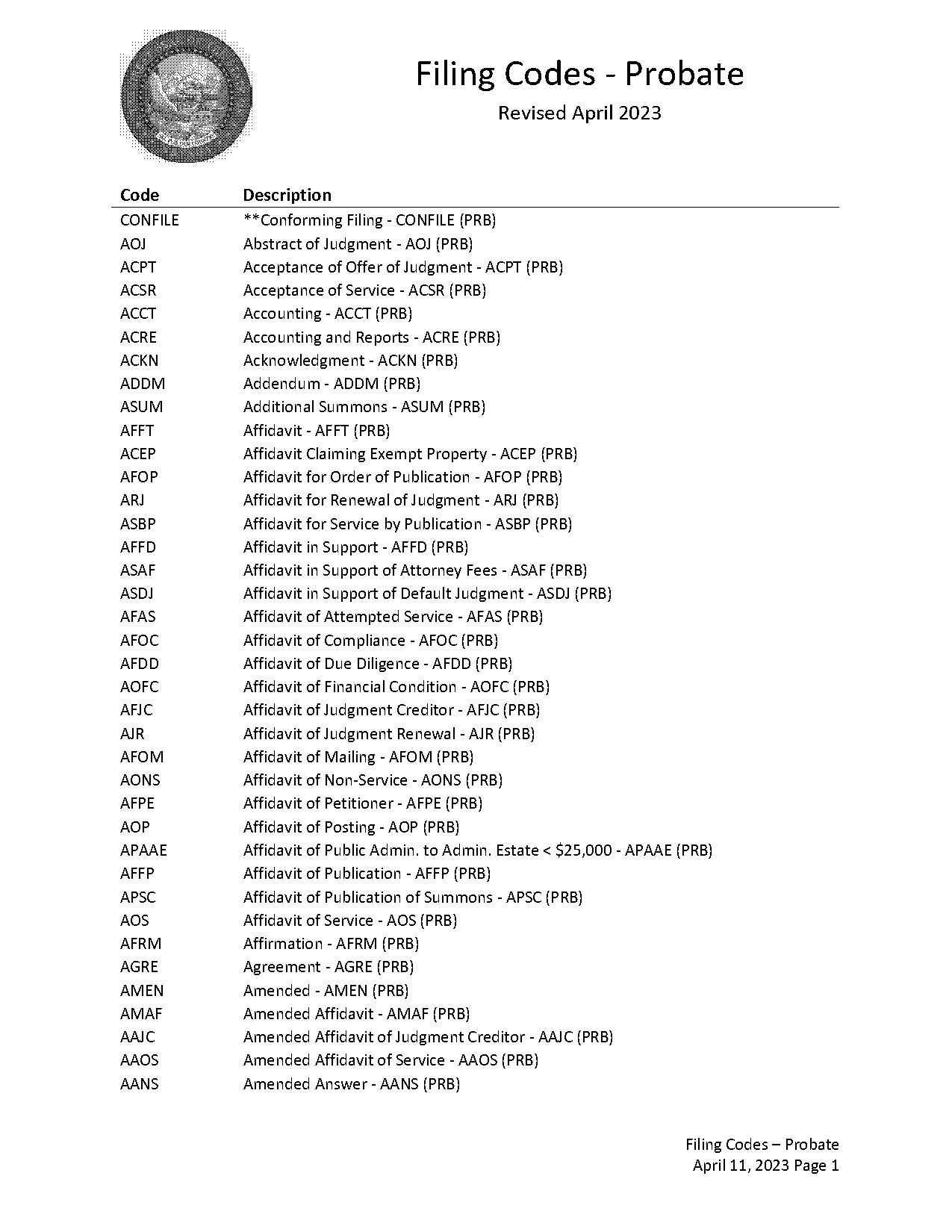 affidavit in support of default clark county nv