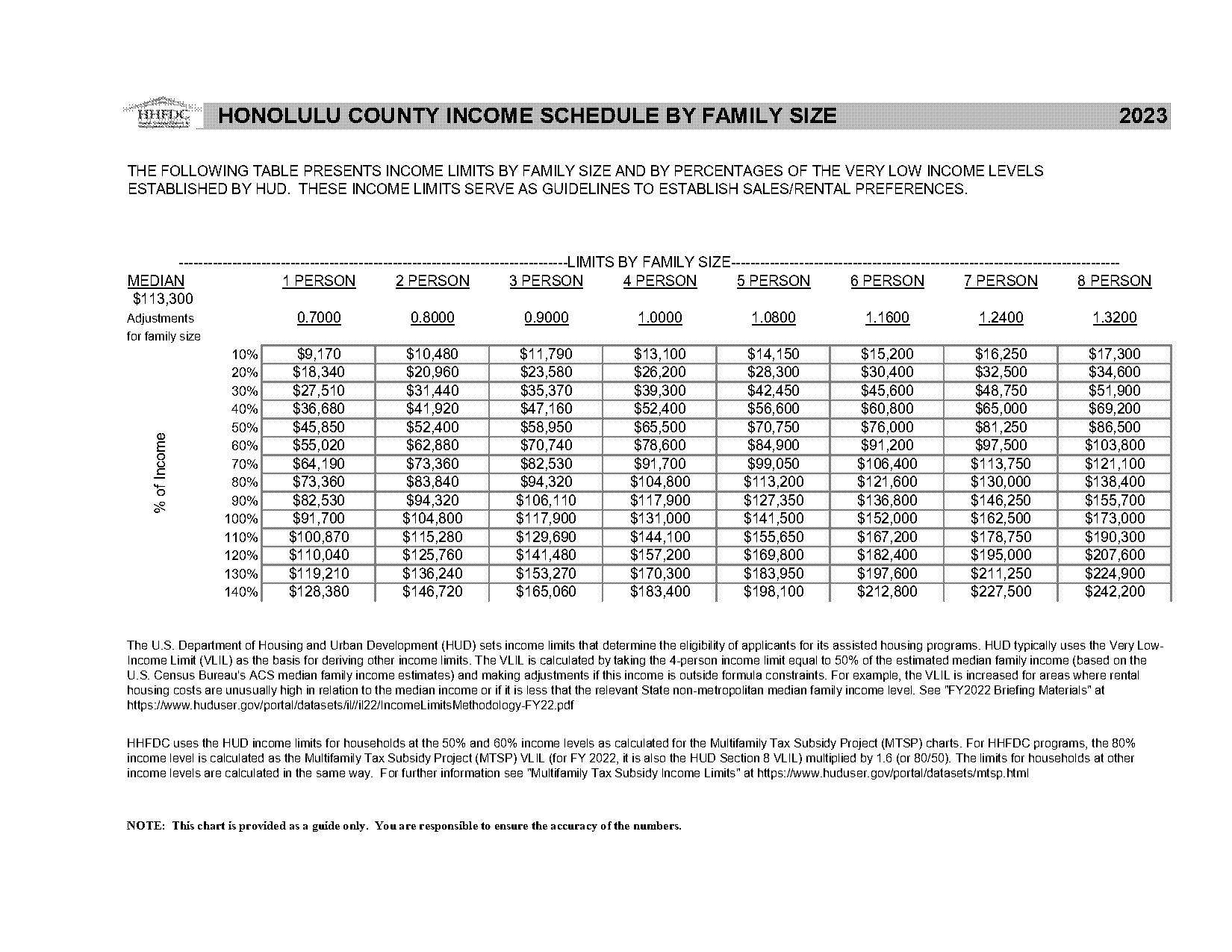 hawaii state tax tables