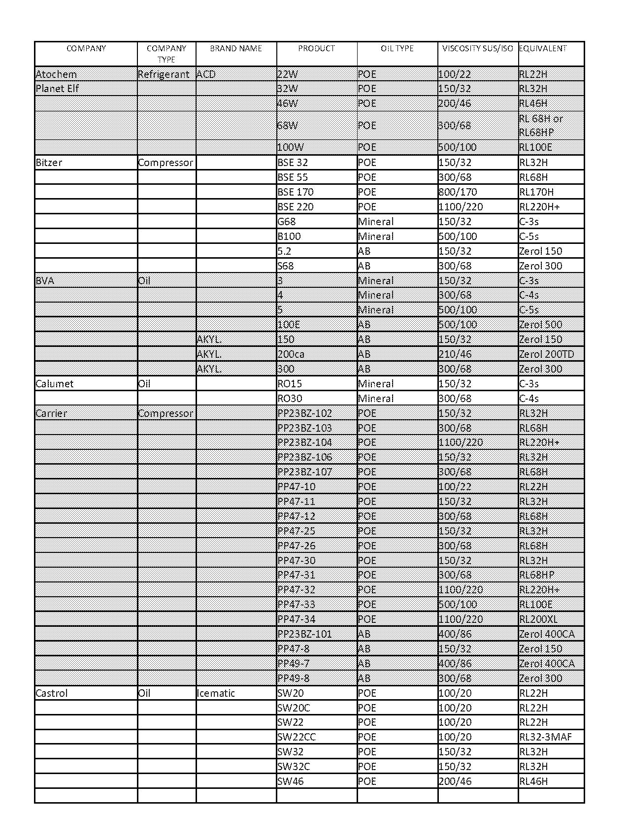 bitzer compressor cross reference