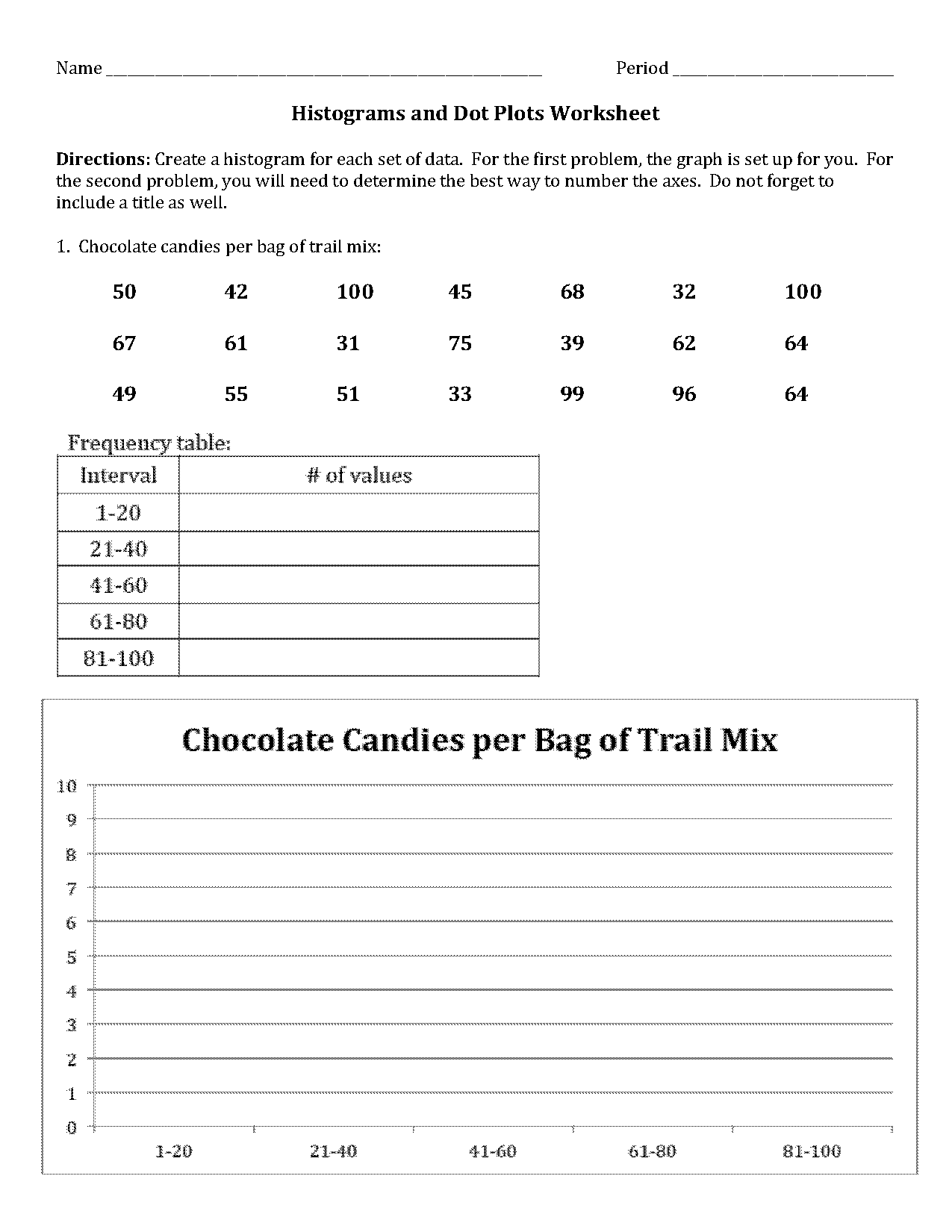 creating and reading histograms worksheet