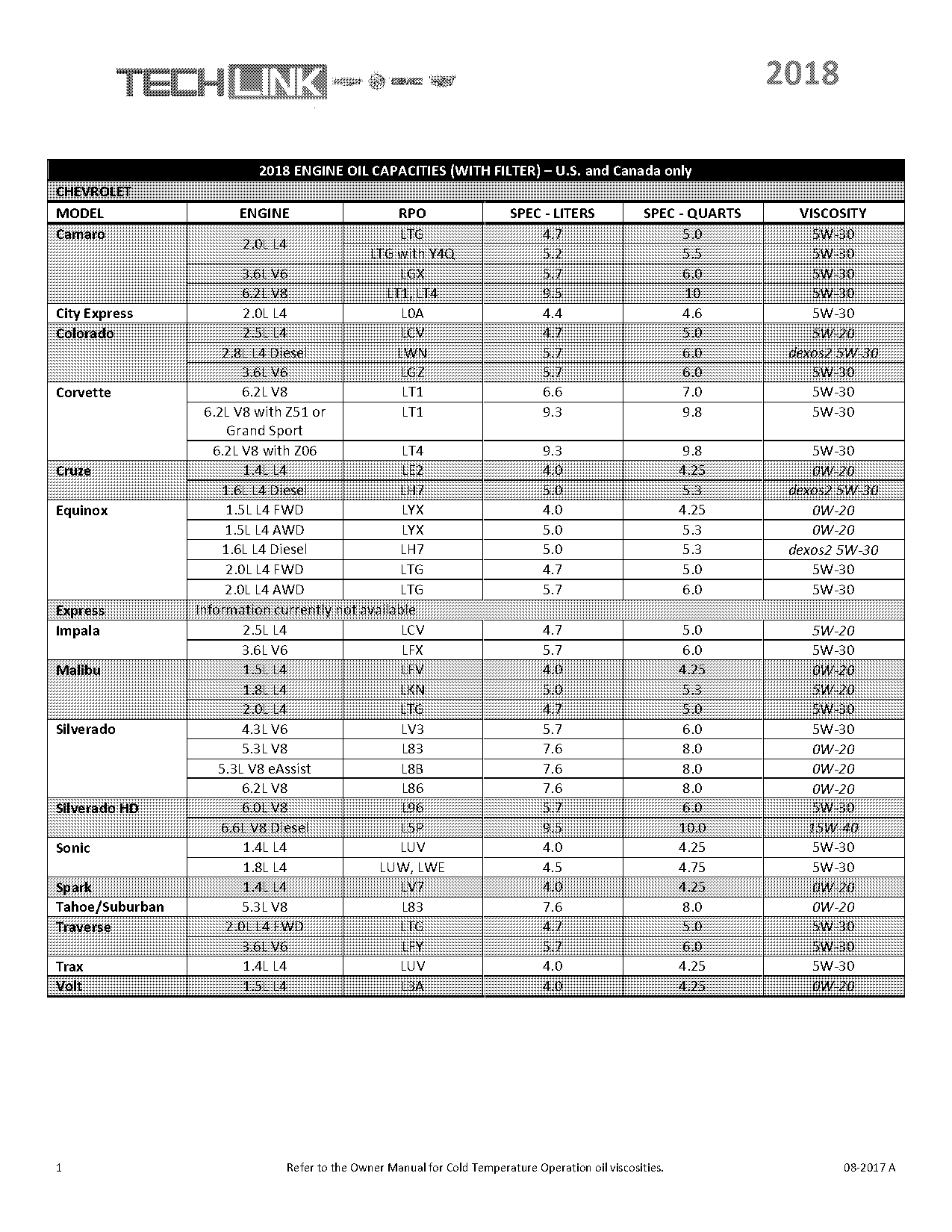 recommended oil for chevy sonic