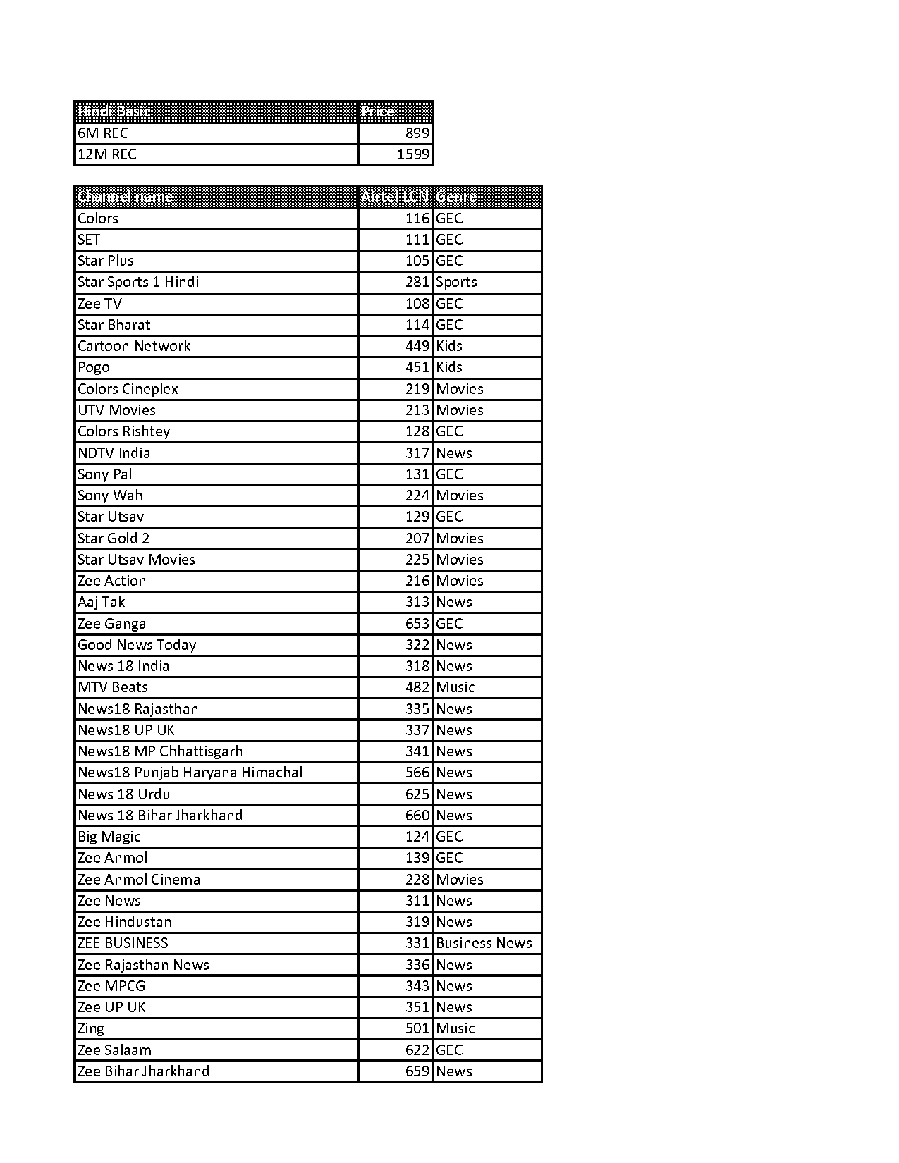 airtel recharge offer in mp