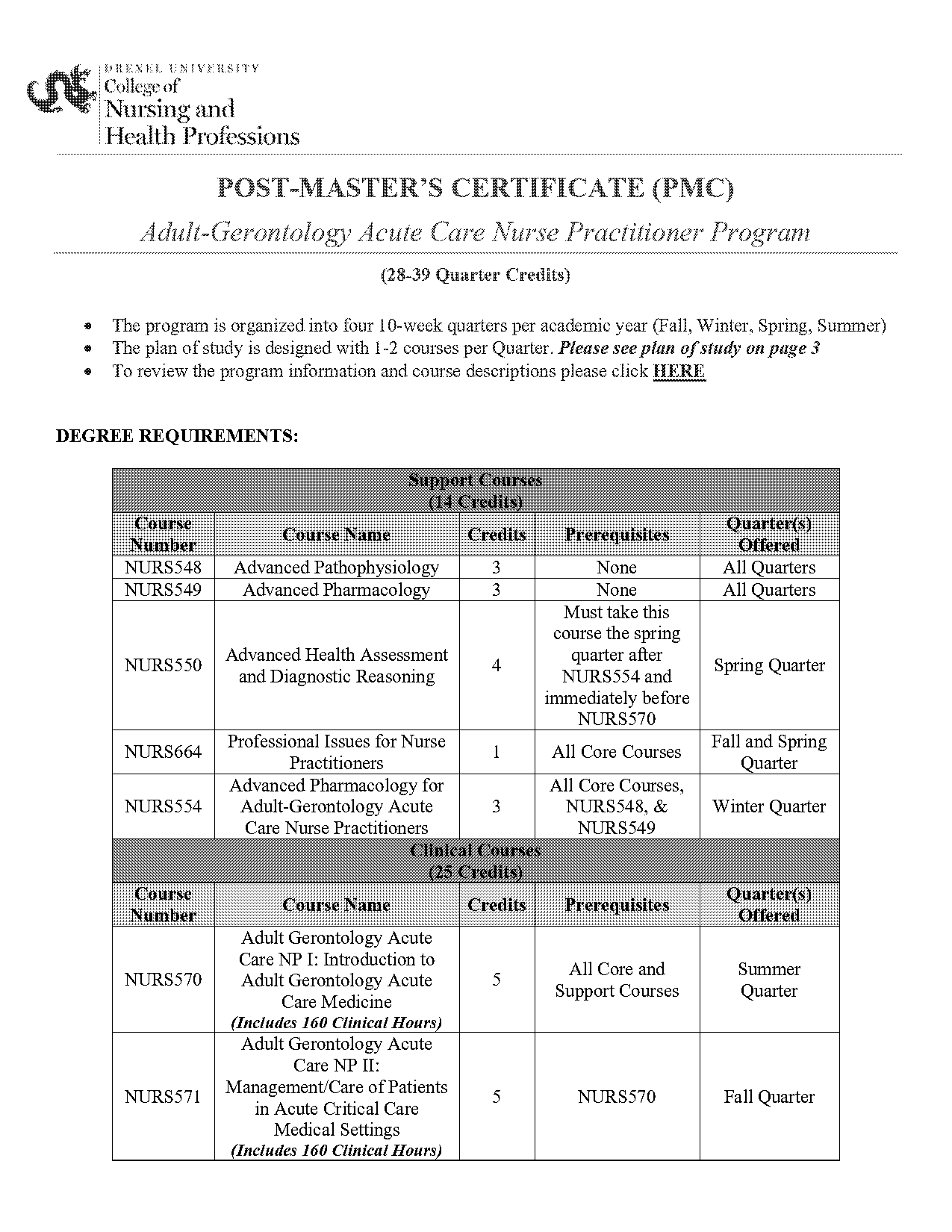 drexel certificate credit requirements