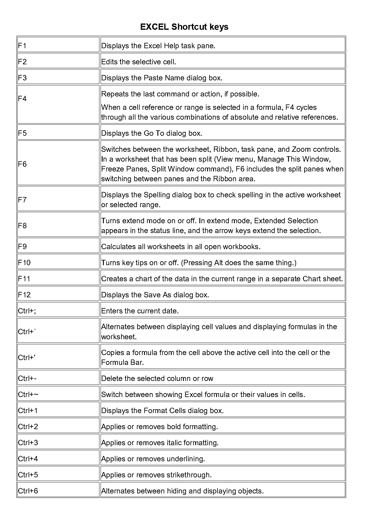 keyboard shortcut for absolute cell reference google sheets