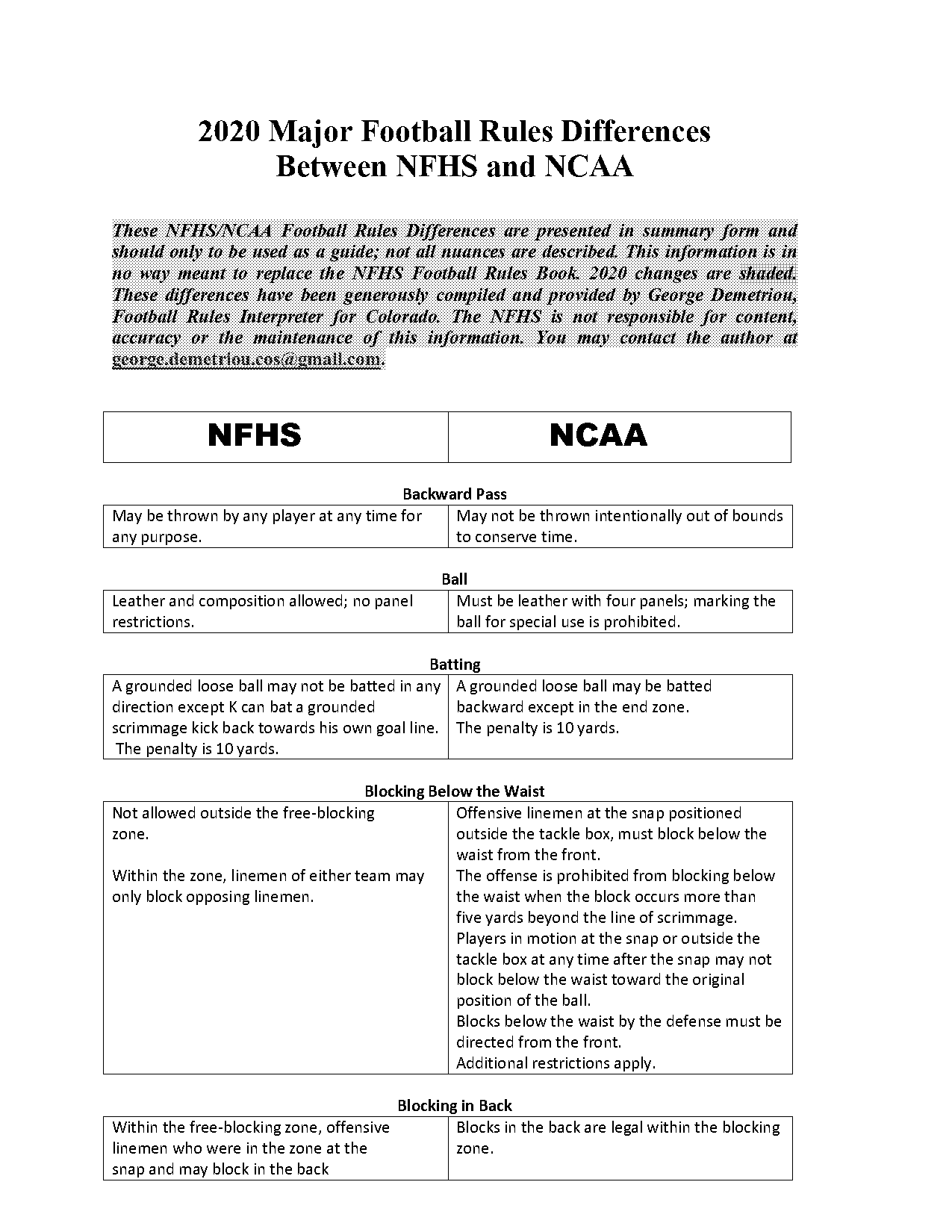 what is the penalty for targeting in college football