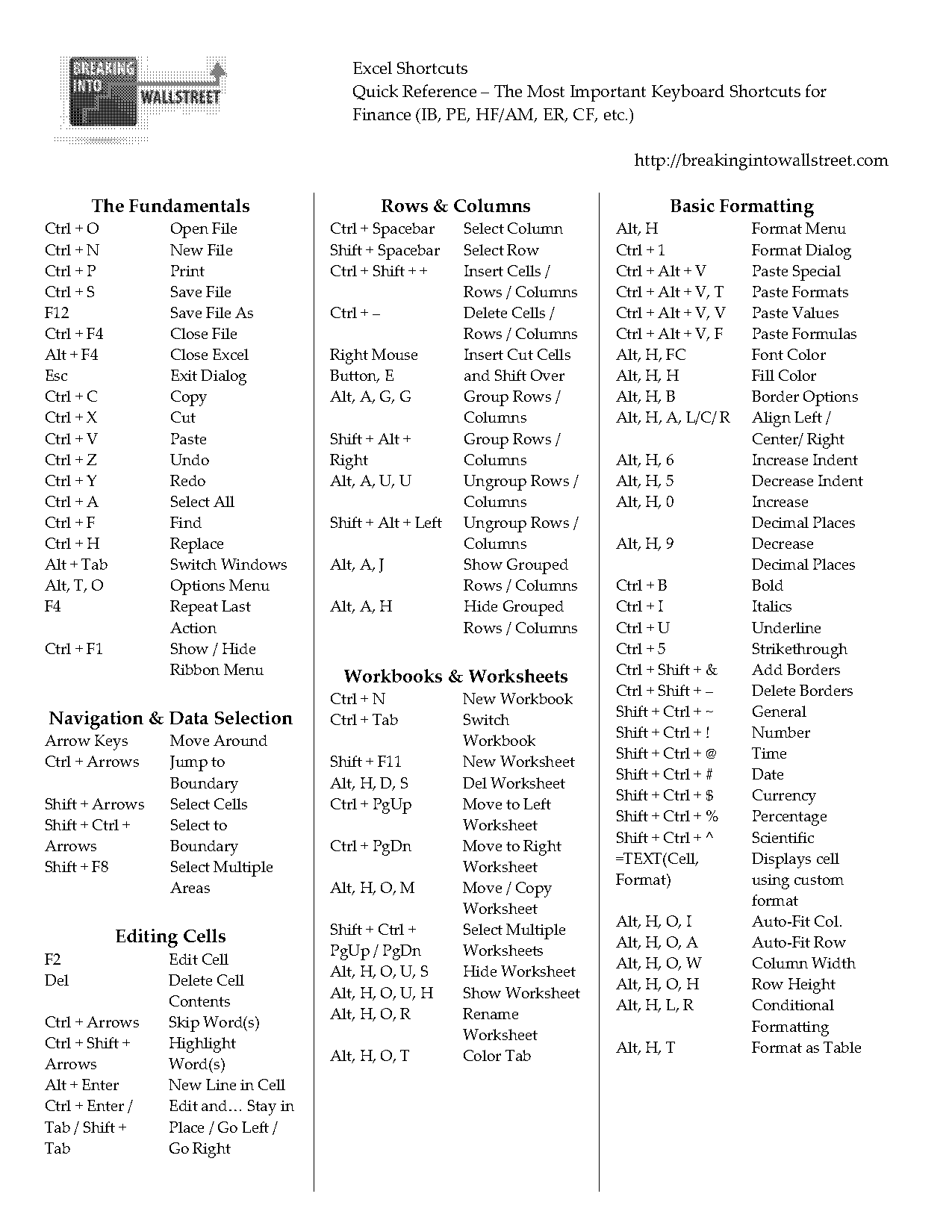 how to get underline on vba form