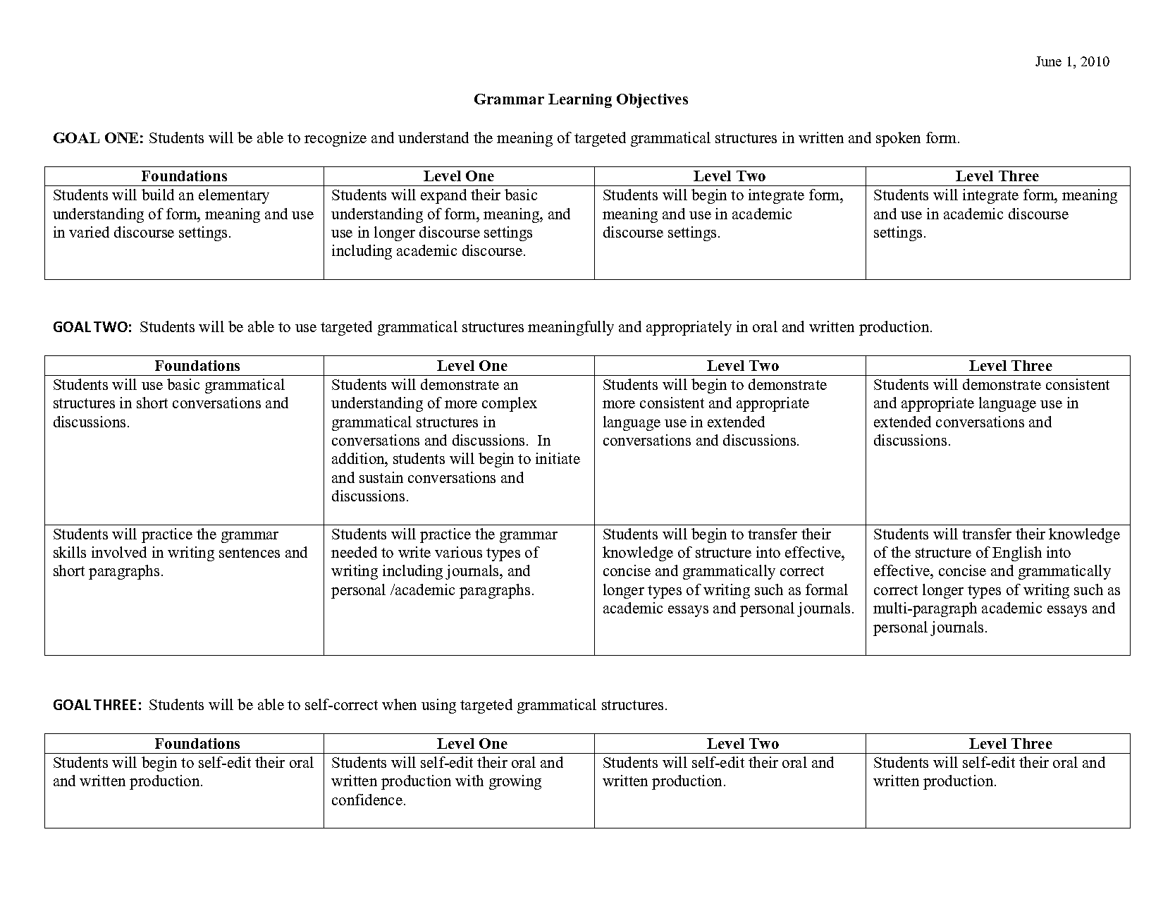 wh question in present continuous tense