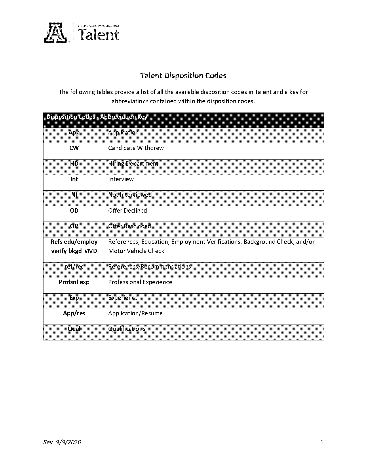 declining a job offer due to salary