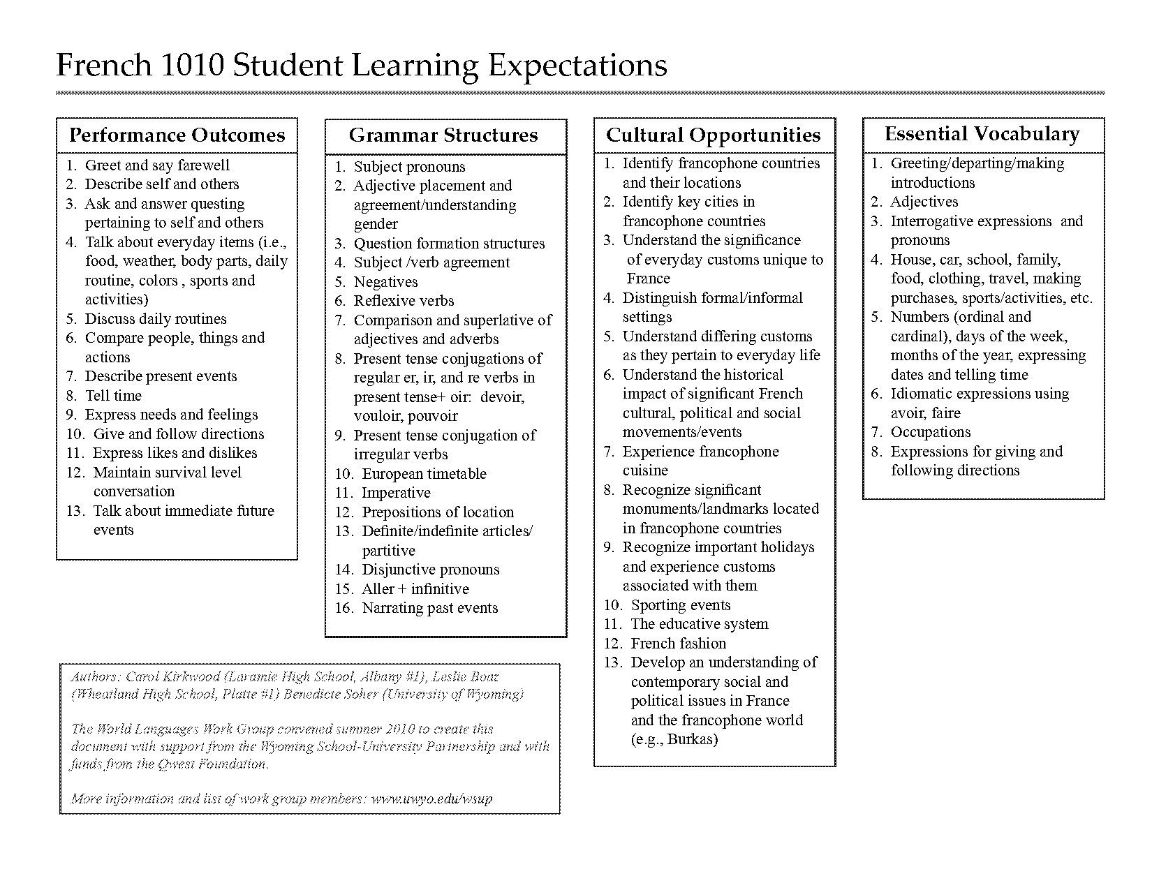 conjugation of oir present tense