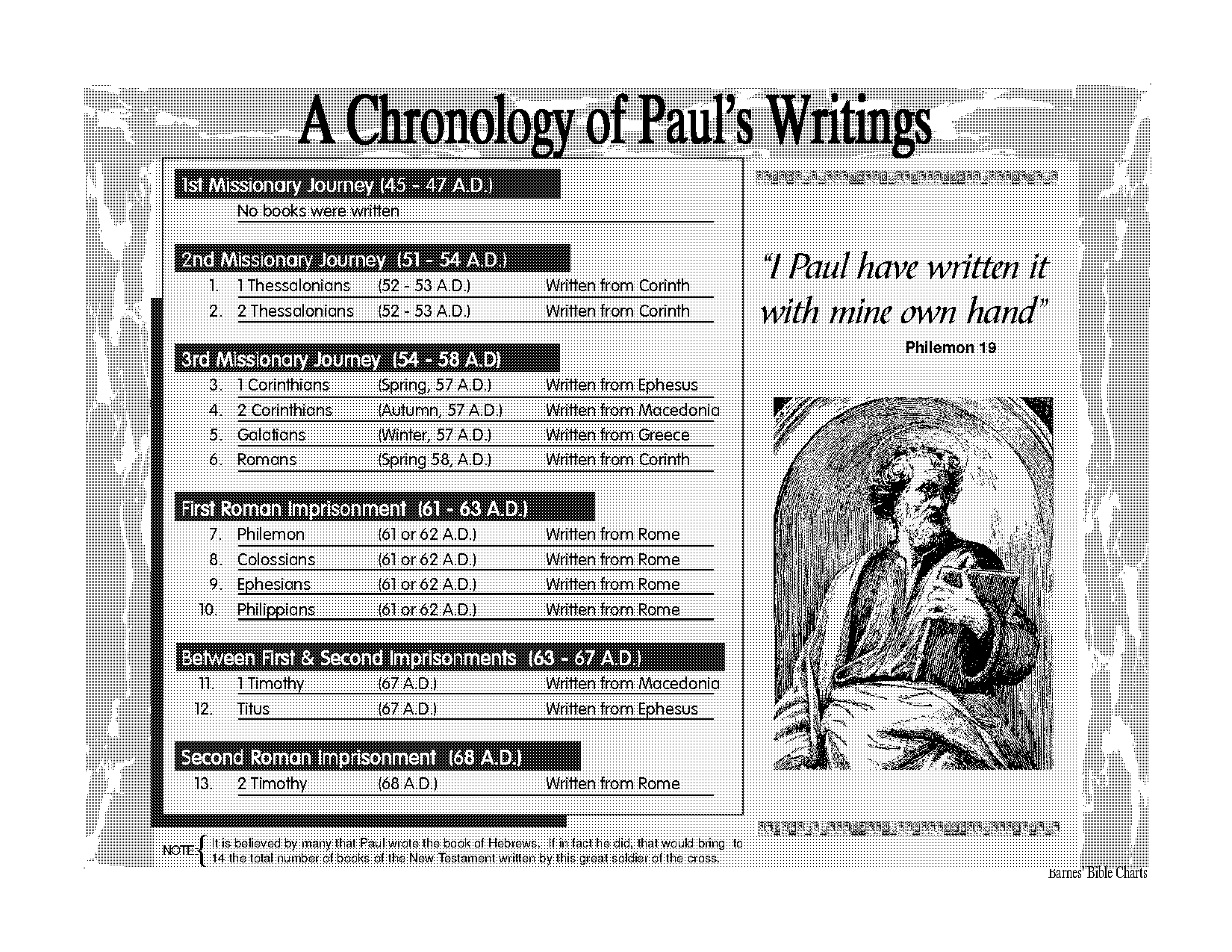 chronological bible book order