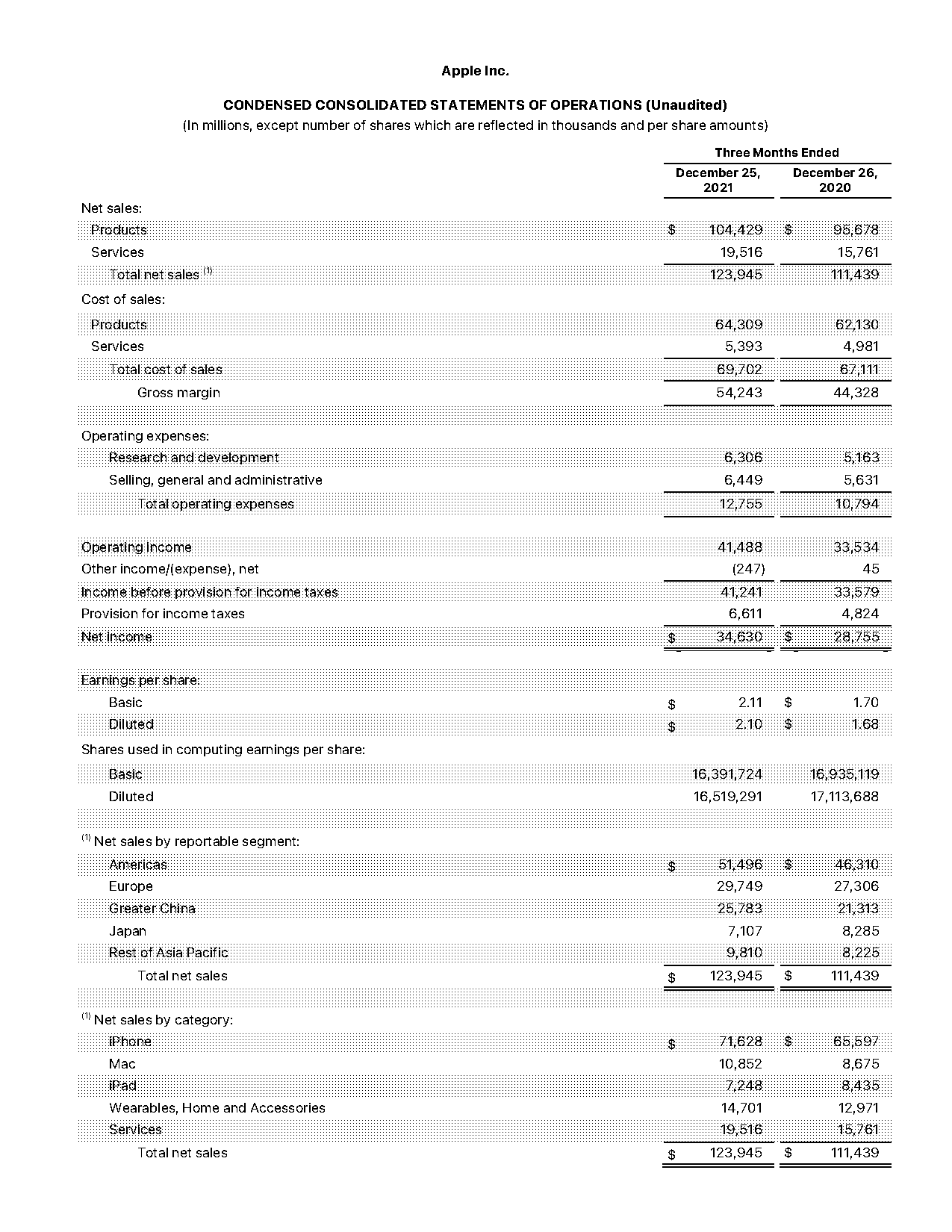 cash equivalents on income statement