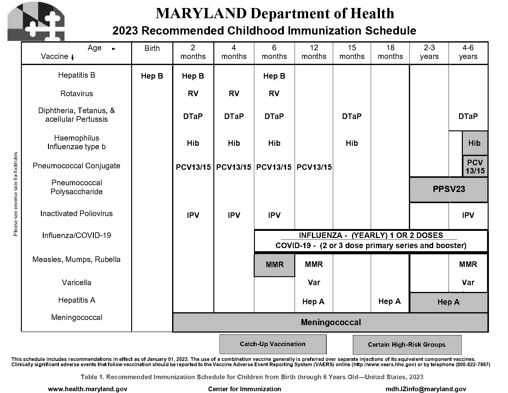 tetanus vaccine recommendations cdc