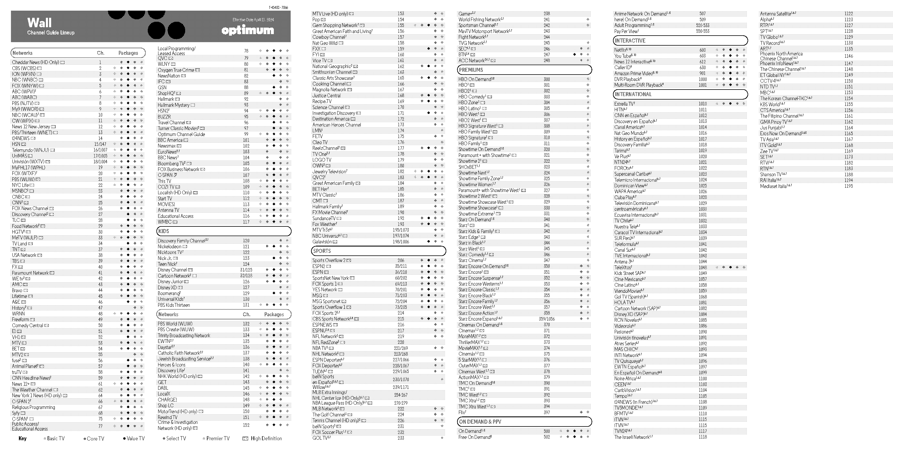 tv guide for local channels lubbock tx