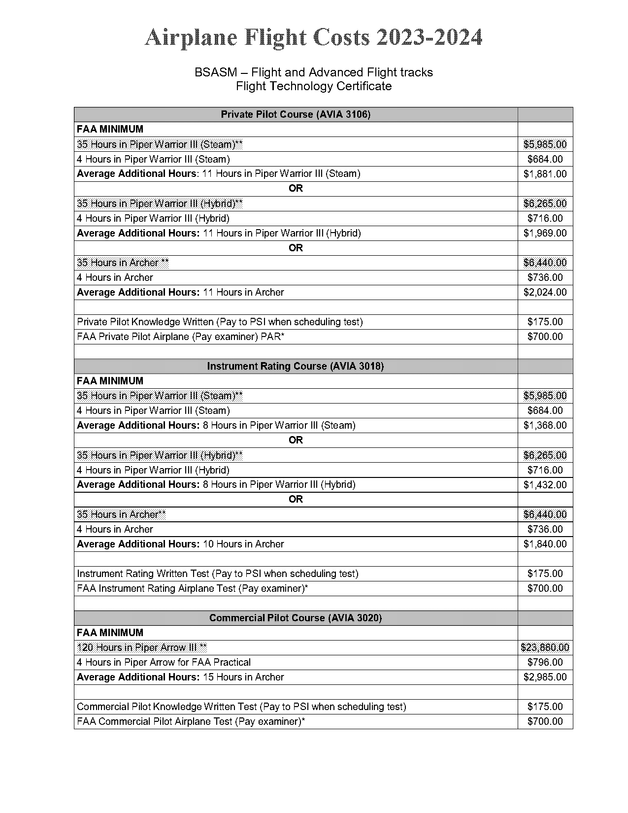 average cost of a plane ticket during holidays