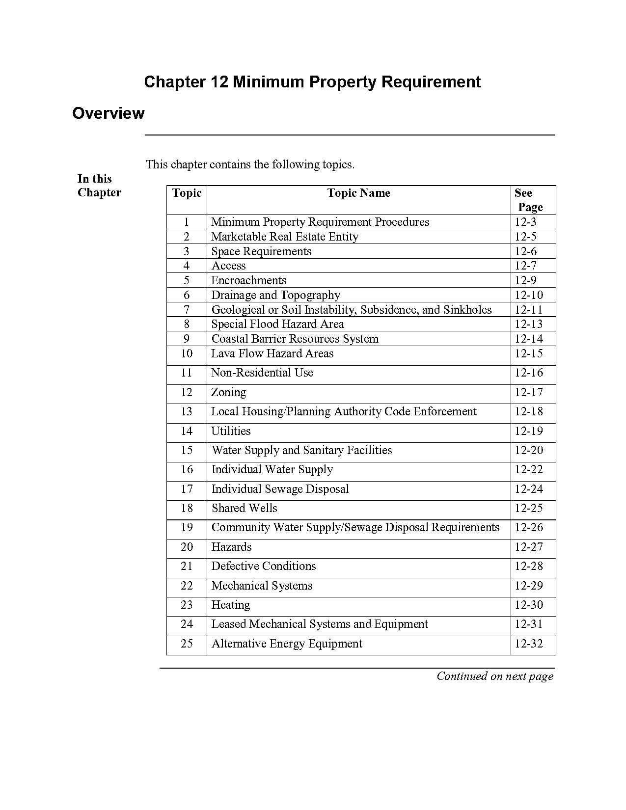 fha loan house condition requirements