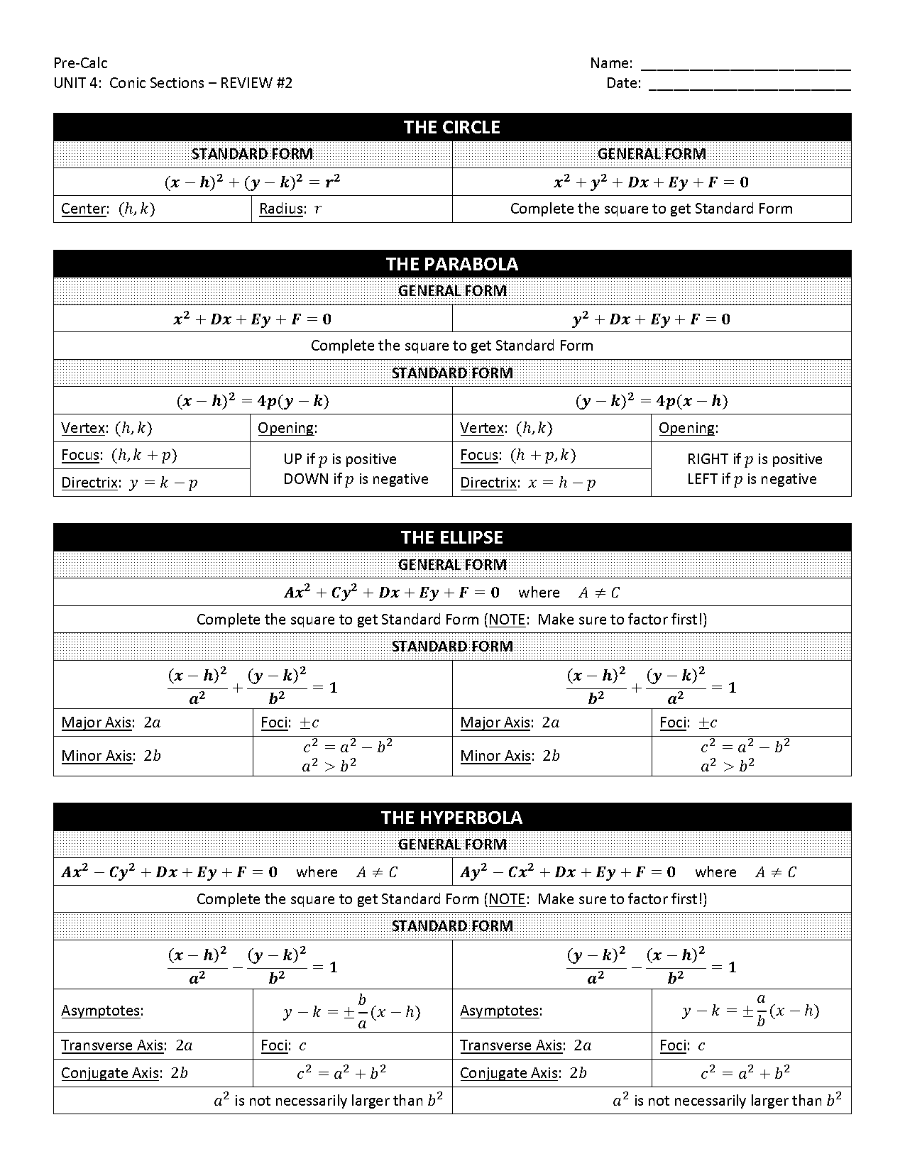 standard equation of ellipse to general form