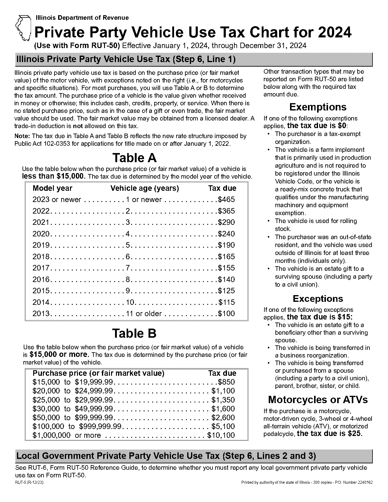 how to calculate present value selling price using the table