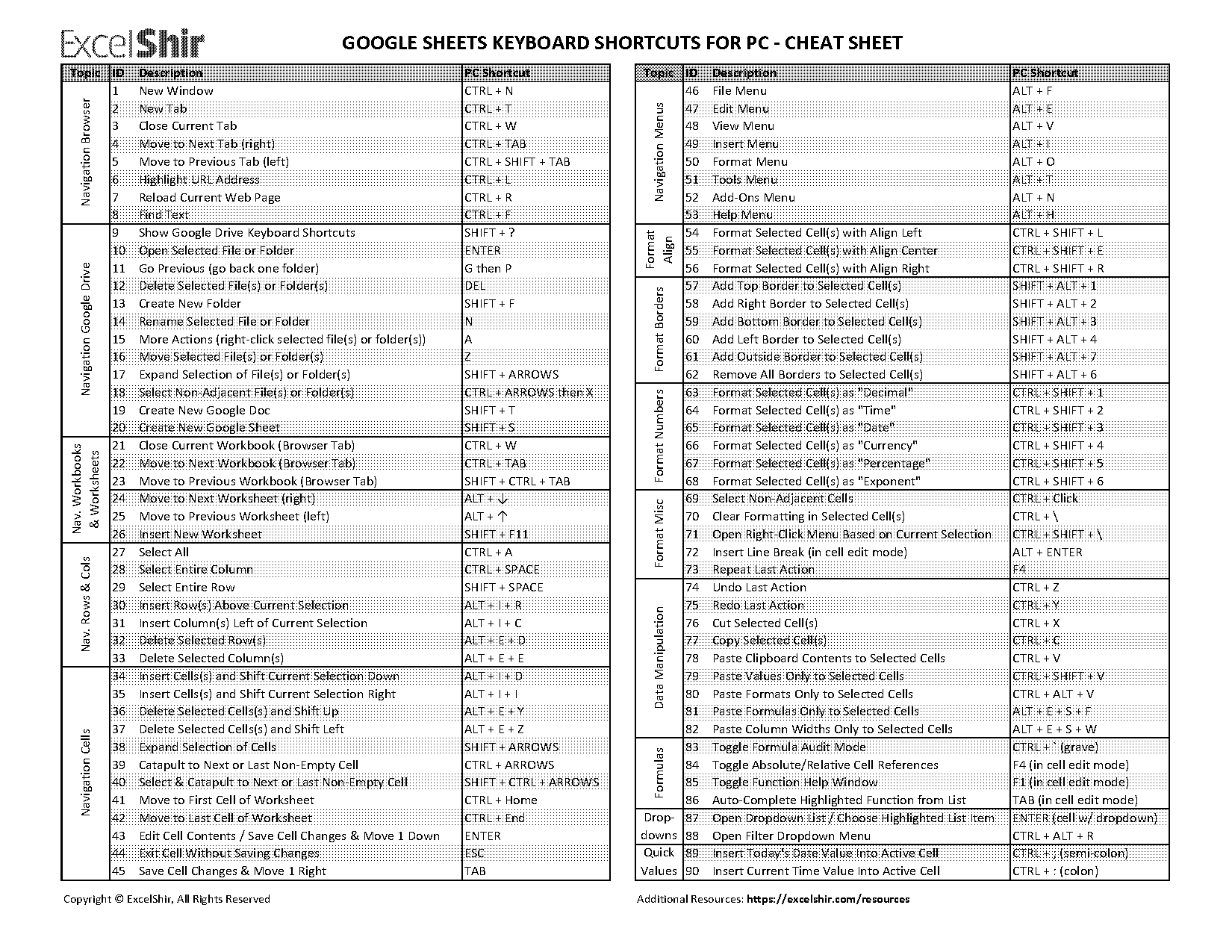 keyboard shortcut for absolute cell reference google sheets