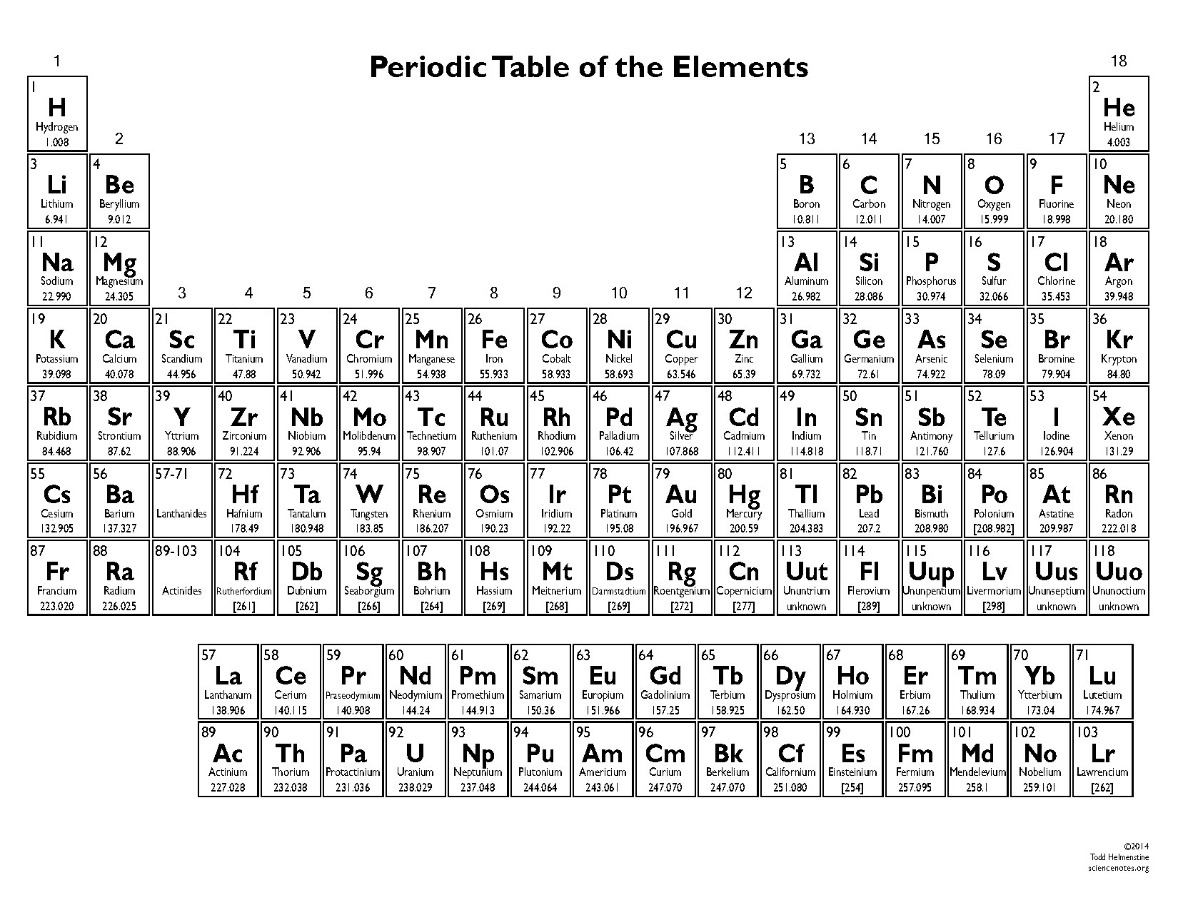 the periodic table black and white blank color key