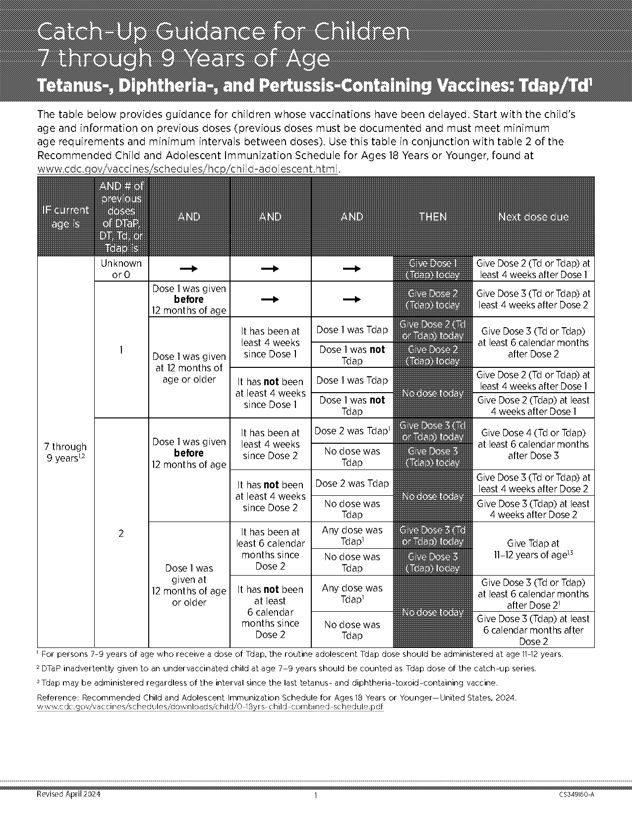 tetanus vaccine recommendations cdc